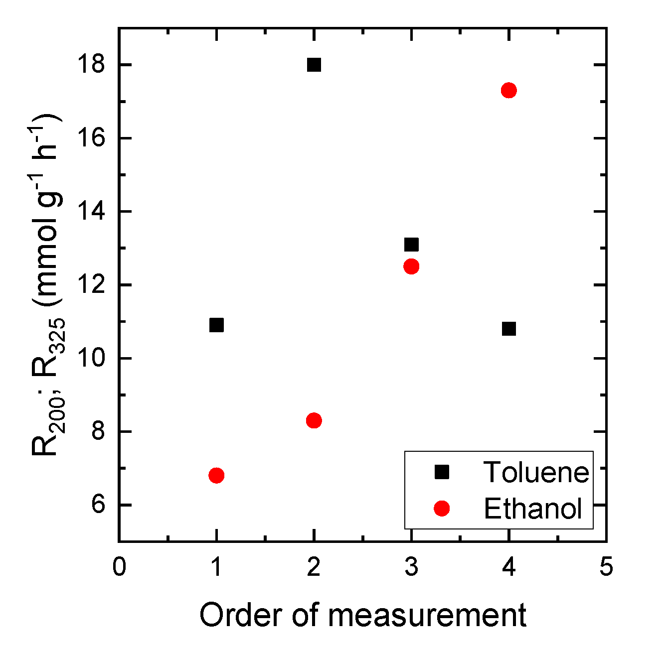 Catalysts 13 00079 g008
