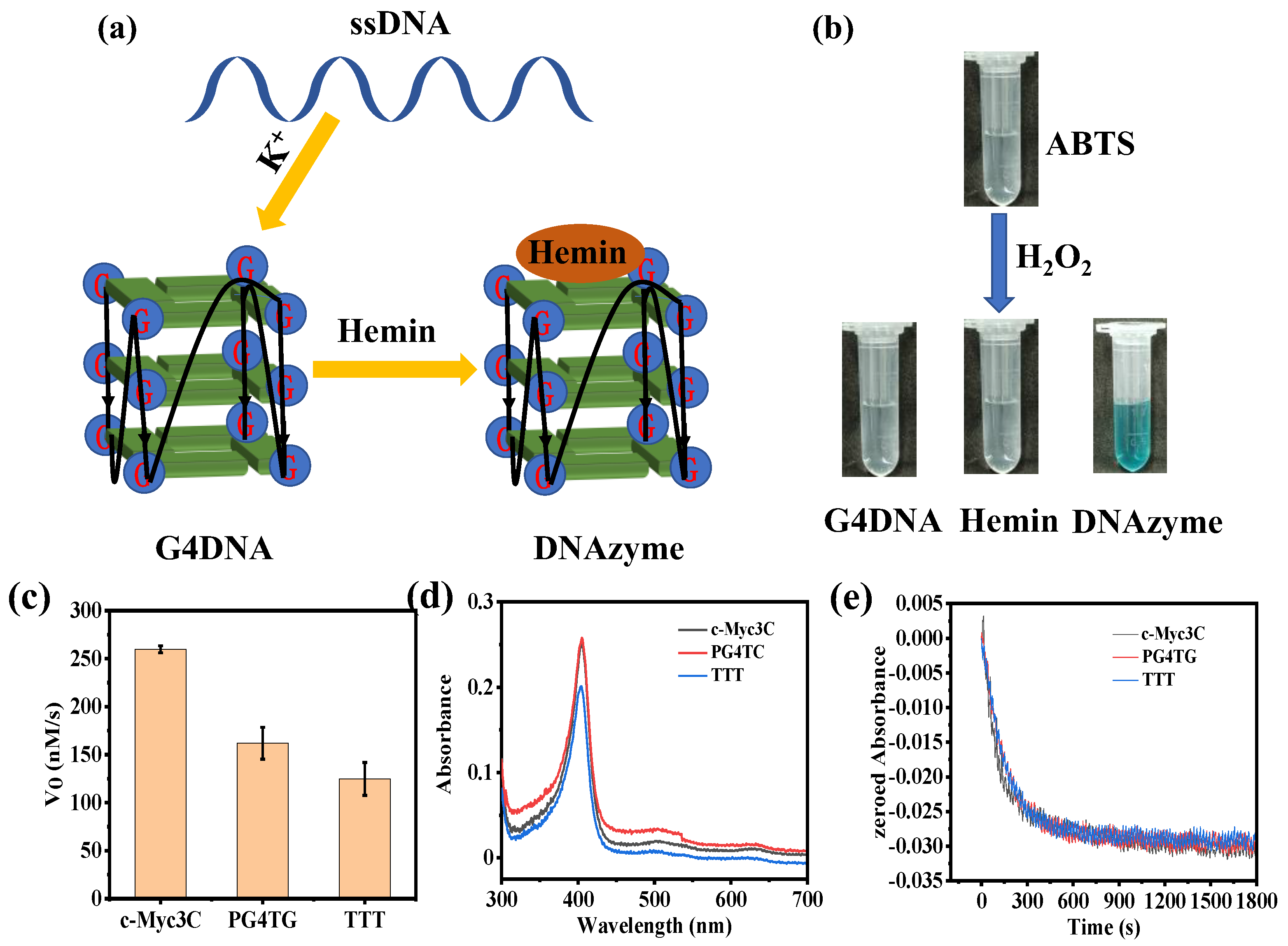 Catalysts 13 00081 g001 Catalysts 13 00081 g001
