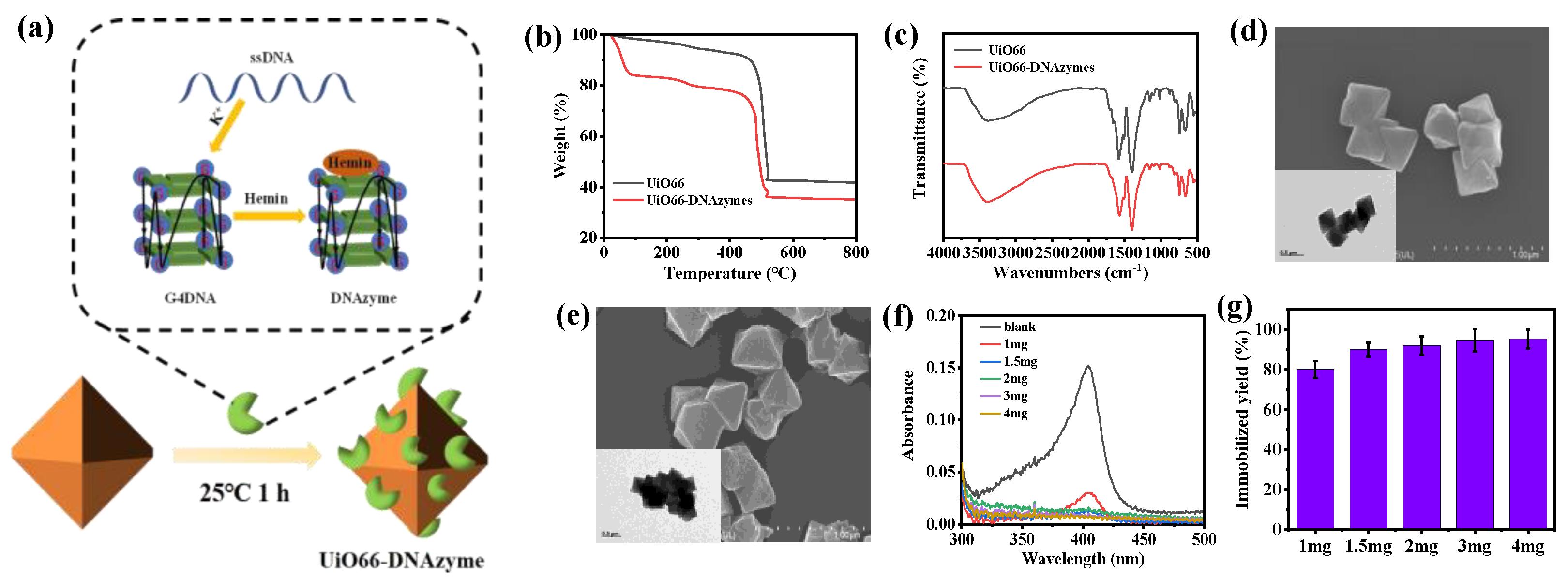 Catalysts 13 00081 g003 Catalysts 13 00081 g003