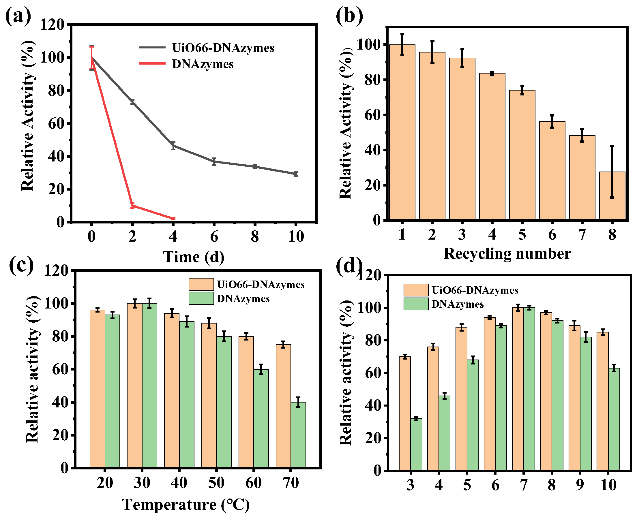 Catalysts 13 00081 g004 Catalysts 13 00081 g004