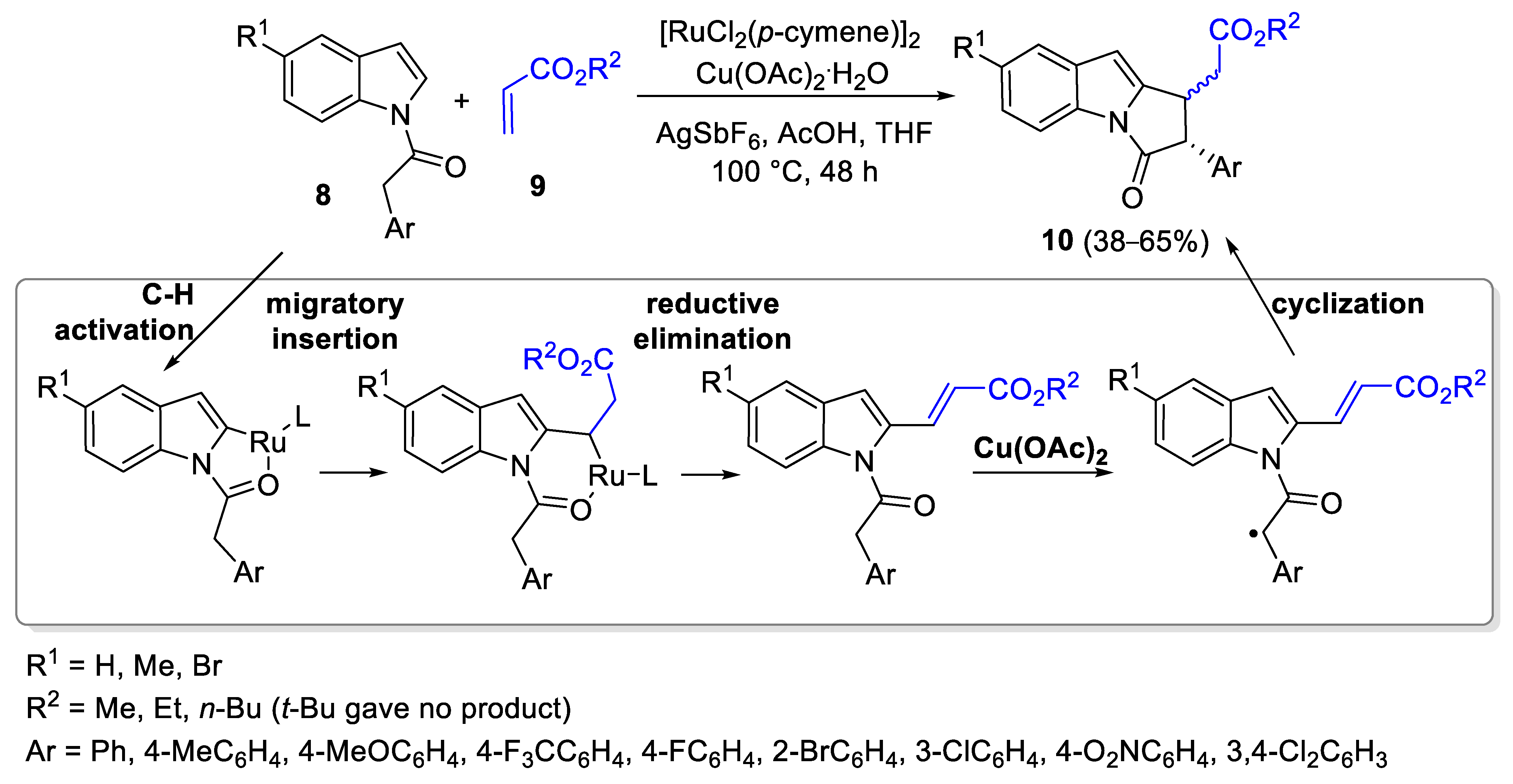 Catalysts 13 00087 sch004