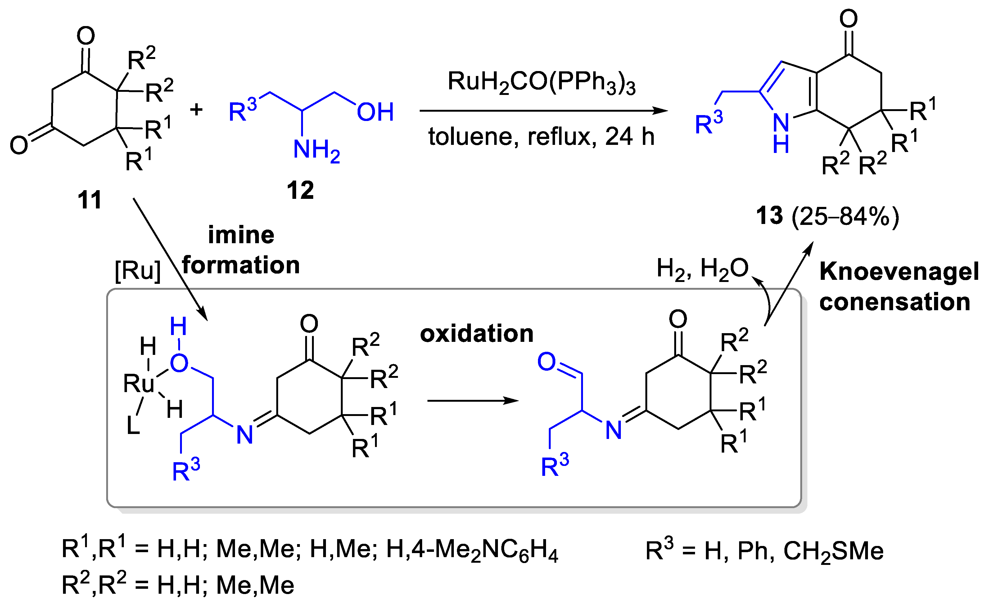 Catalysts 13 00087 sch005