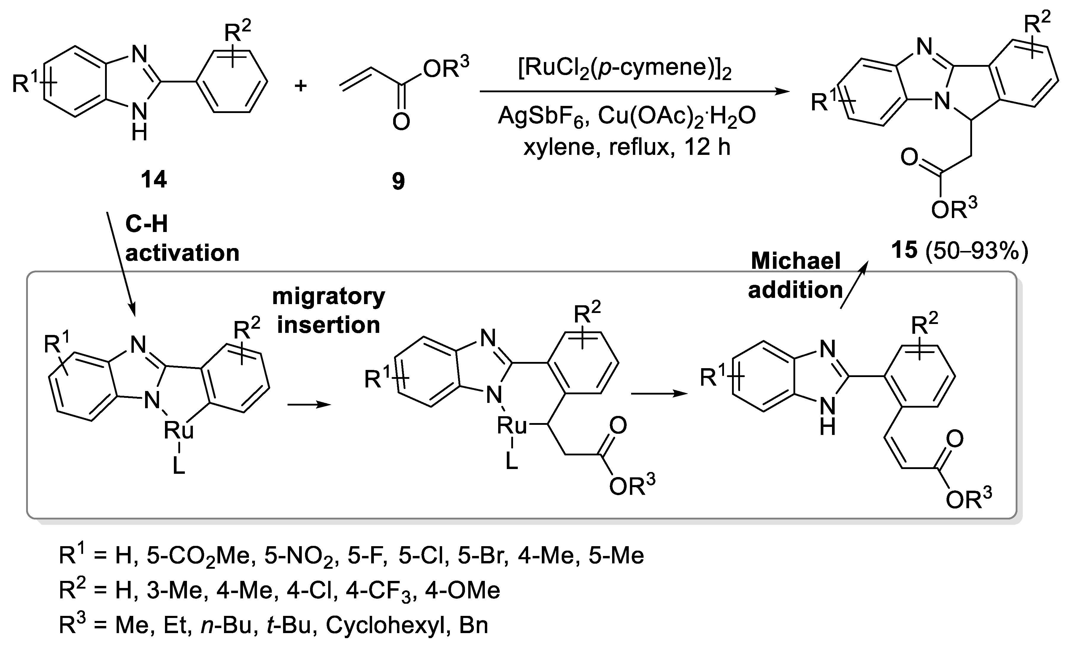 Catalysts 13 00087 sch006