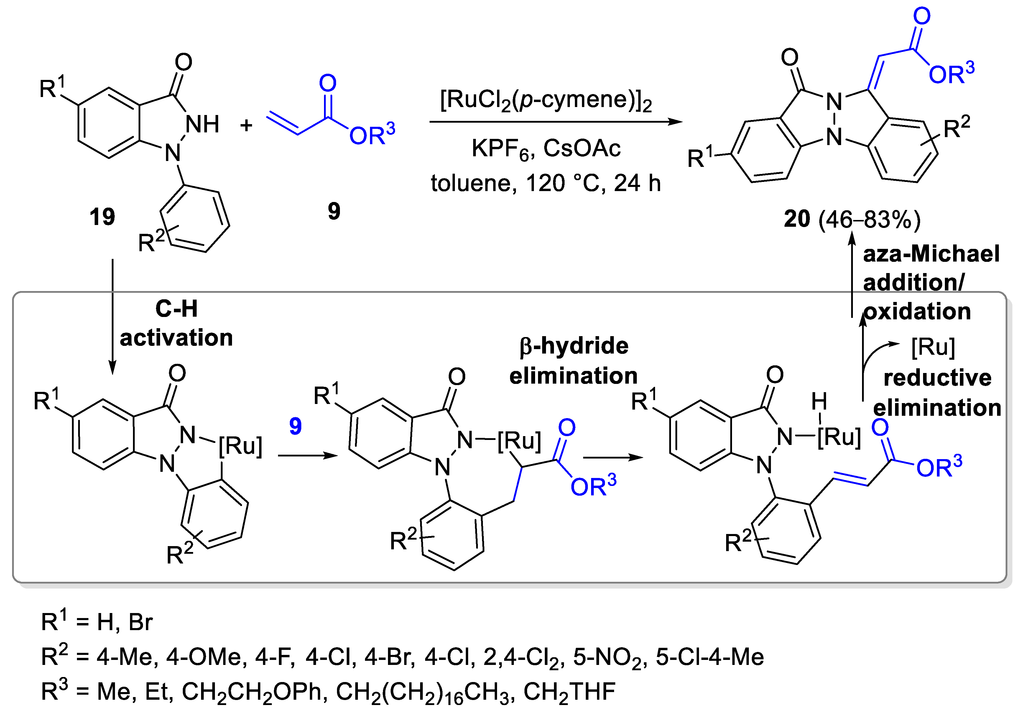 Catalysts 13 00087 sch008