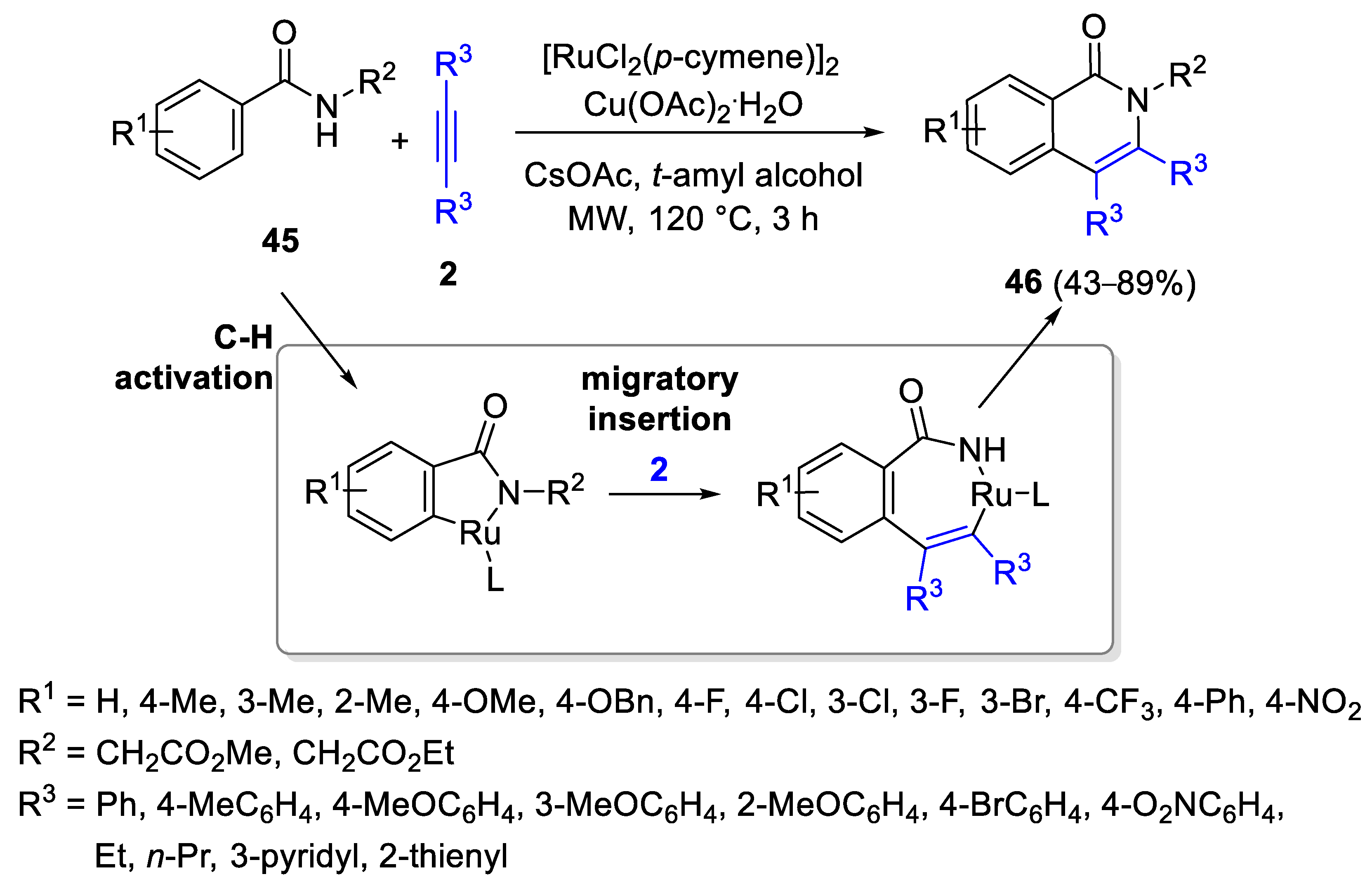 Catalysts 13 00087 sch016