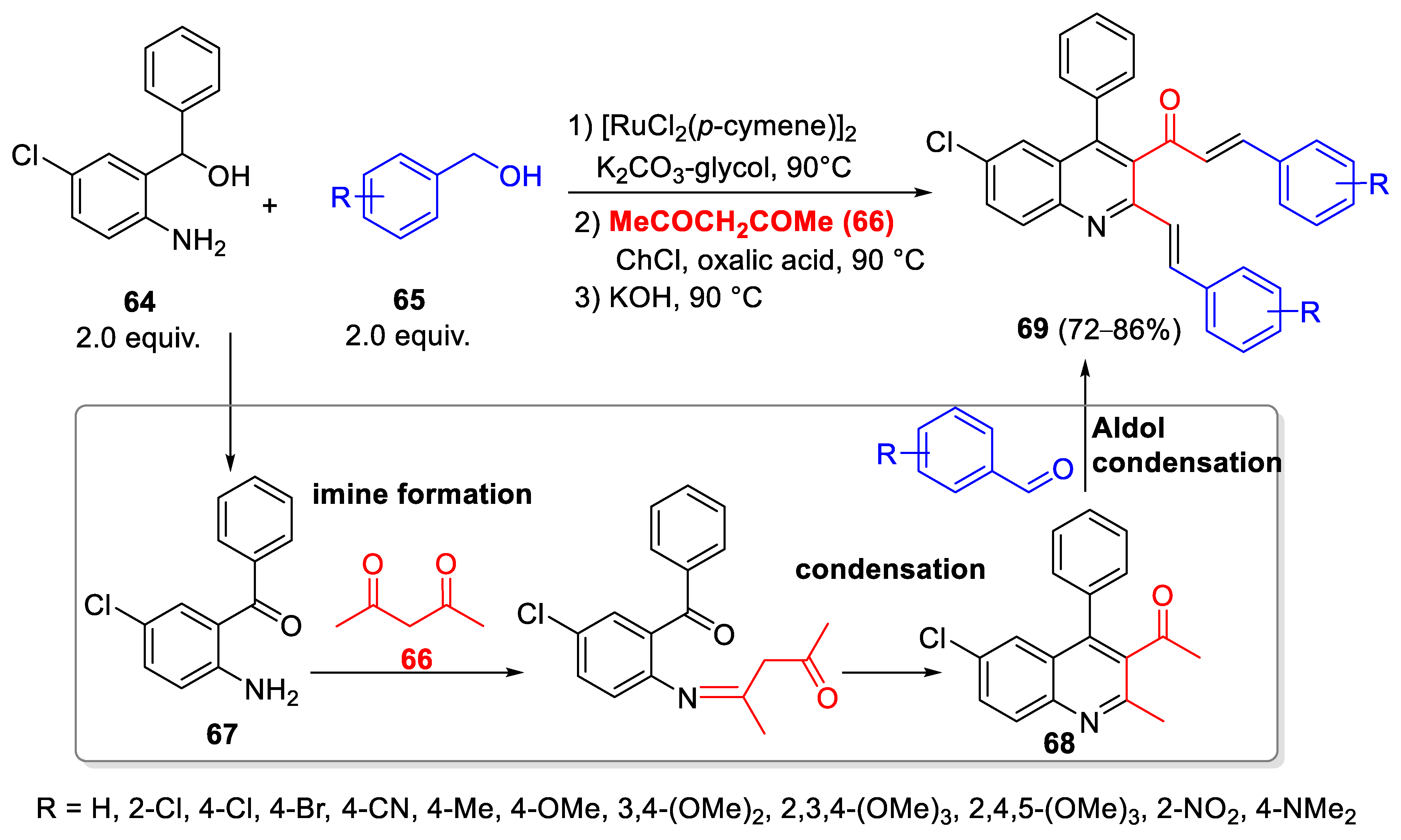 Catalysts 13 00087 sch024