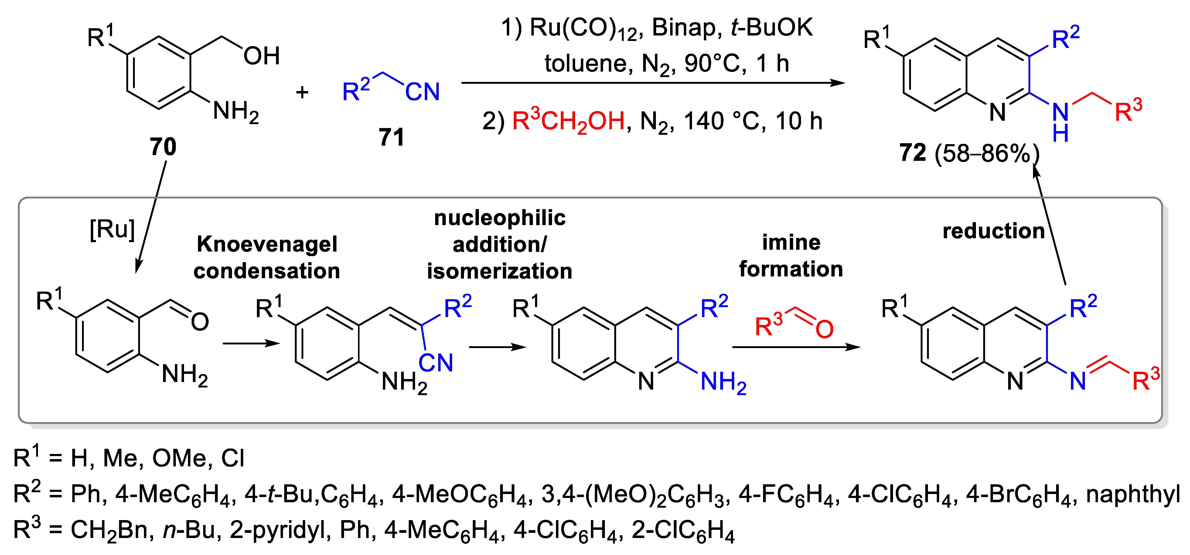 Catalysts 13 00087 sch025
