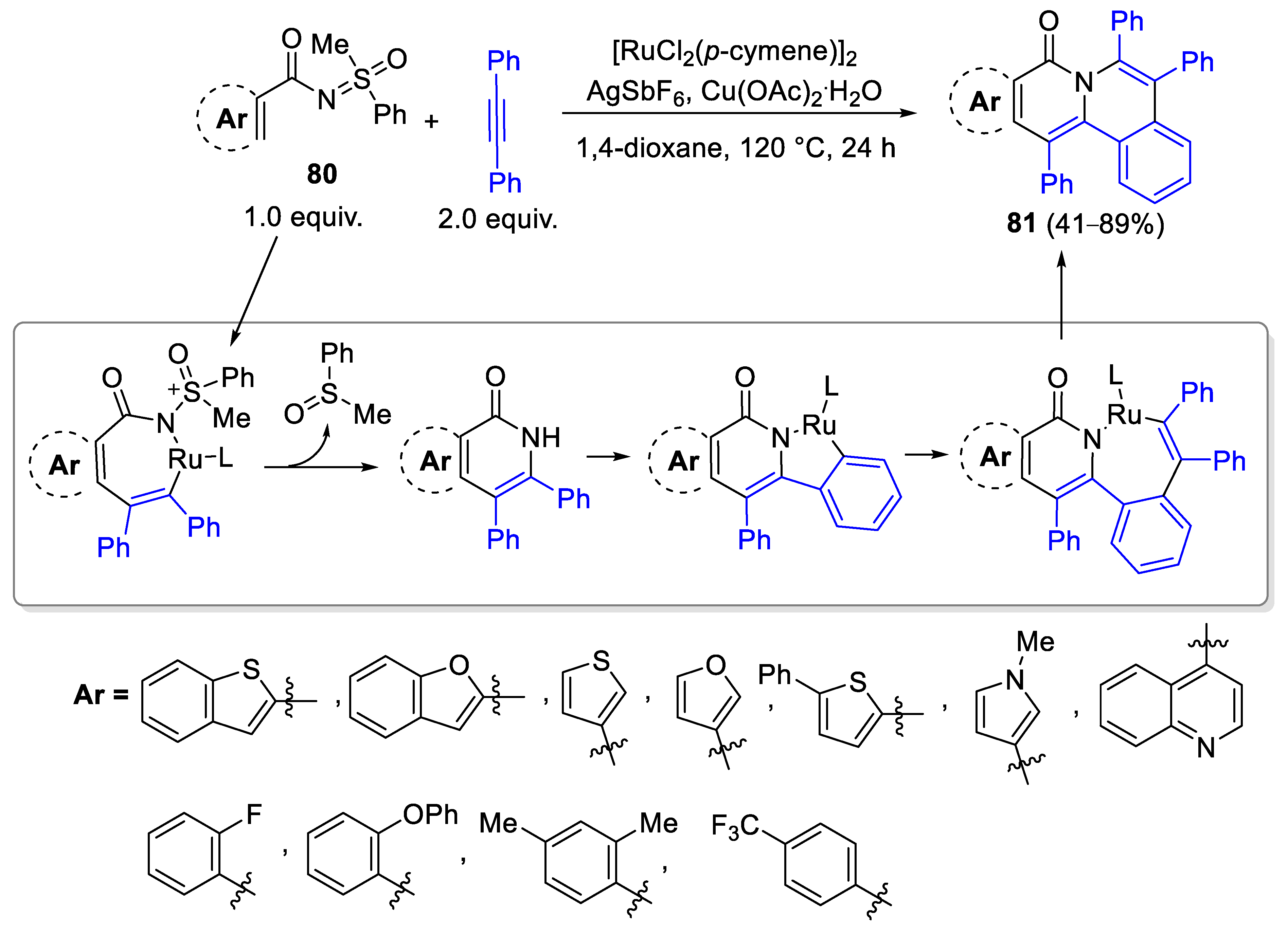 Catalysts 13 00087 sch029