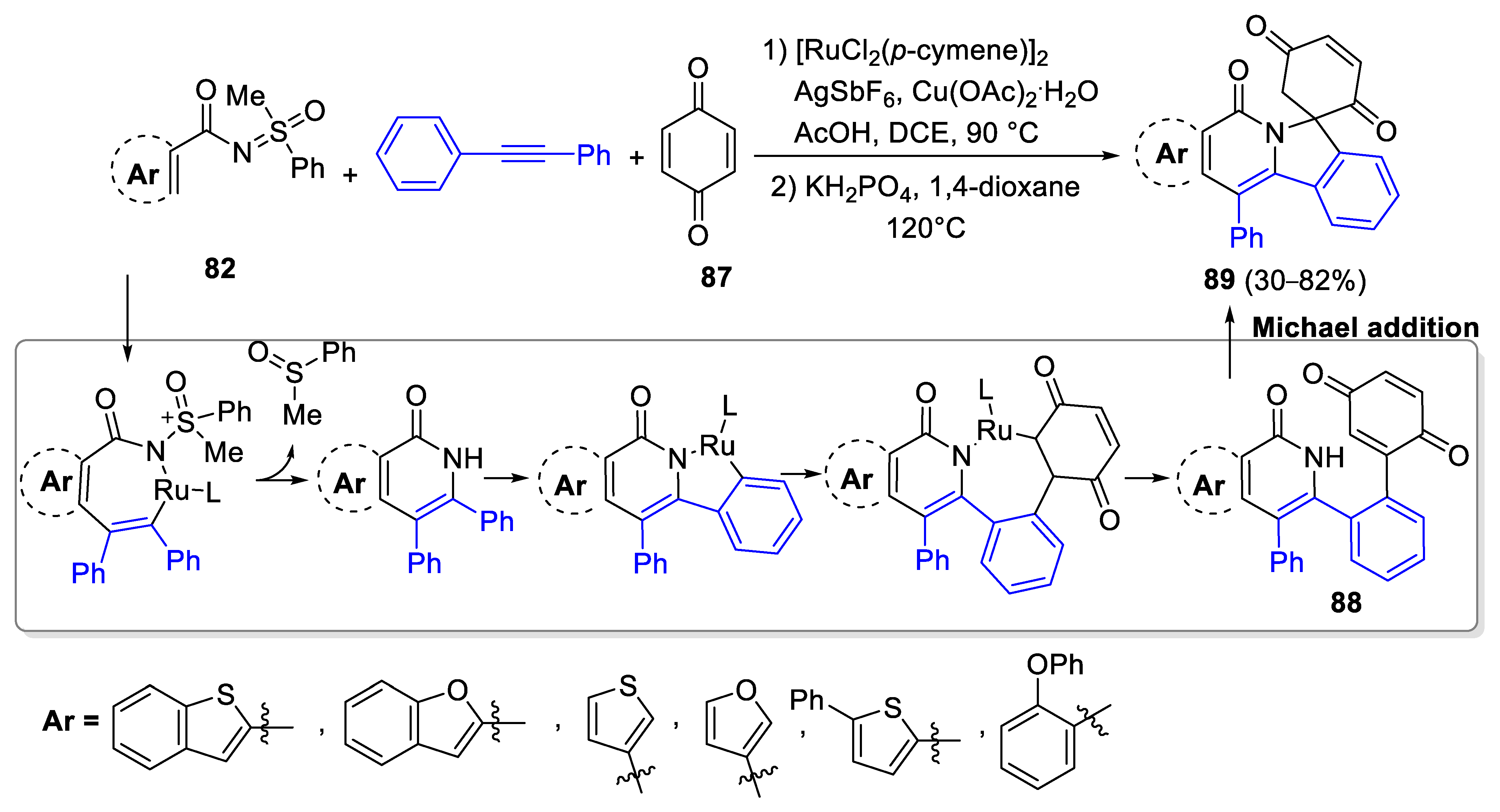 Catalysts 13 00087 sch032