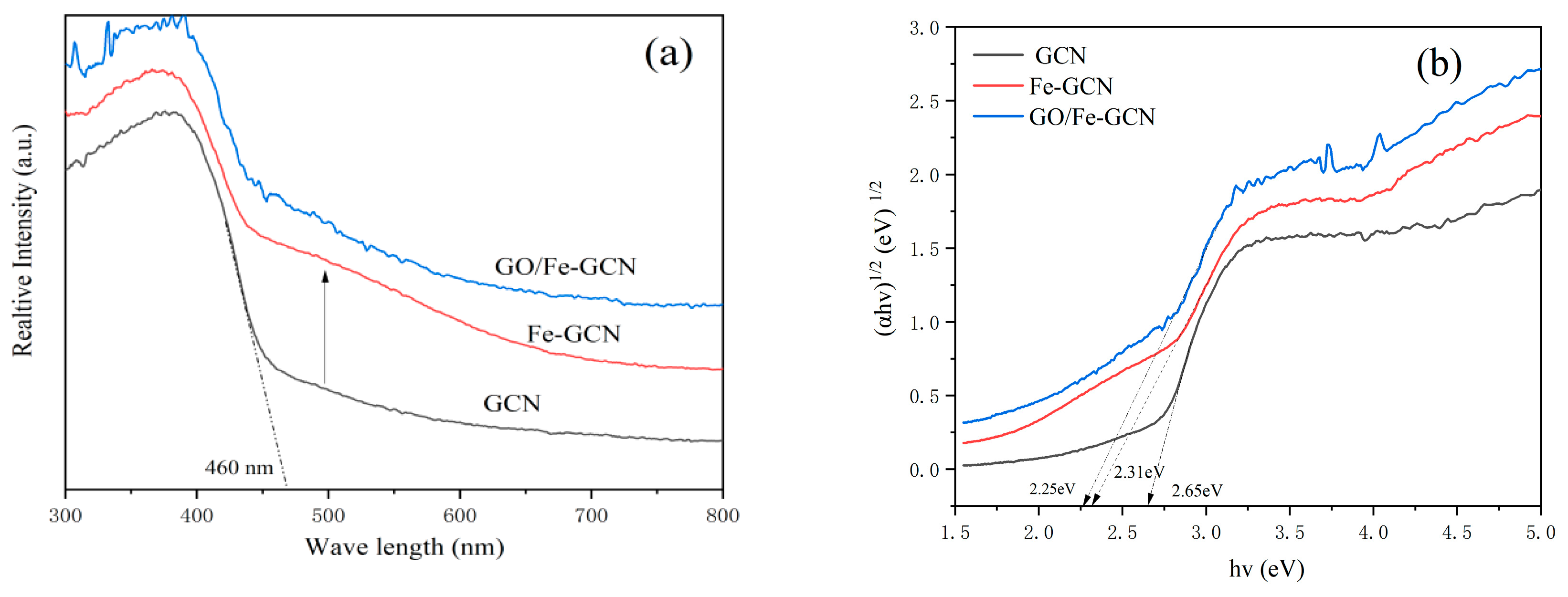 Catalysts 13 00088 g004 Catalysts 13 00088 g004