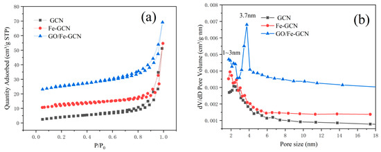 Synergetic Adsorption–Photocatalytic Activated Fenton System via