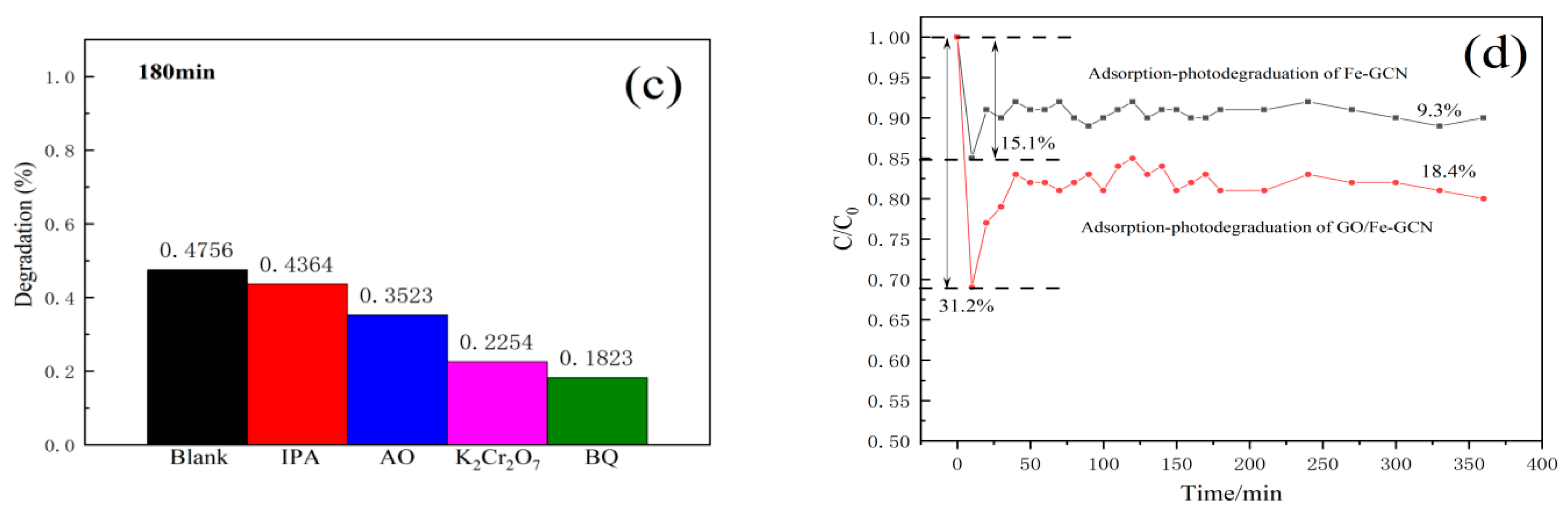 Catalysts 13 00088 g006b Catalysts 13 00088 g006b