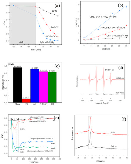 テスト Constructing p–n Interfaces to Accelerate Carrier Separation