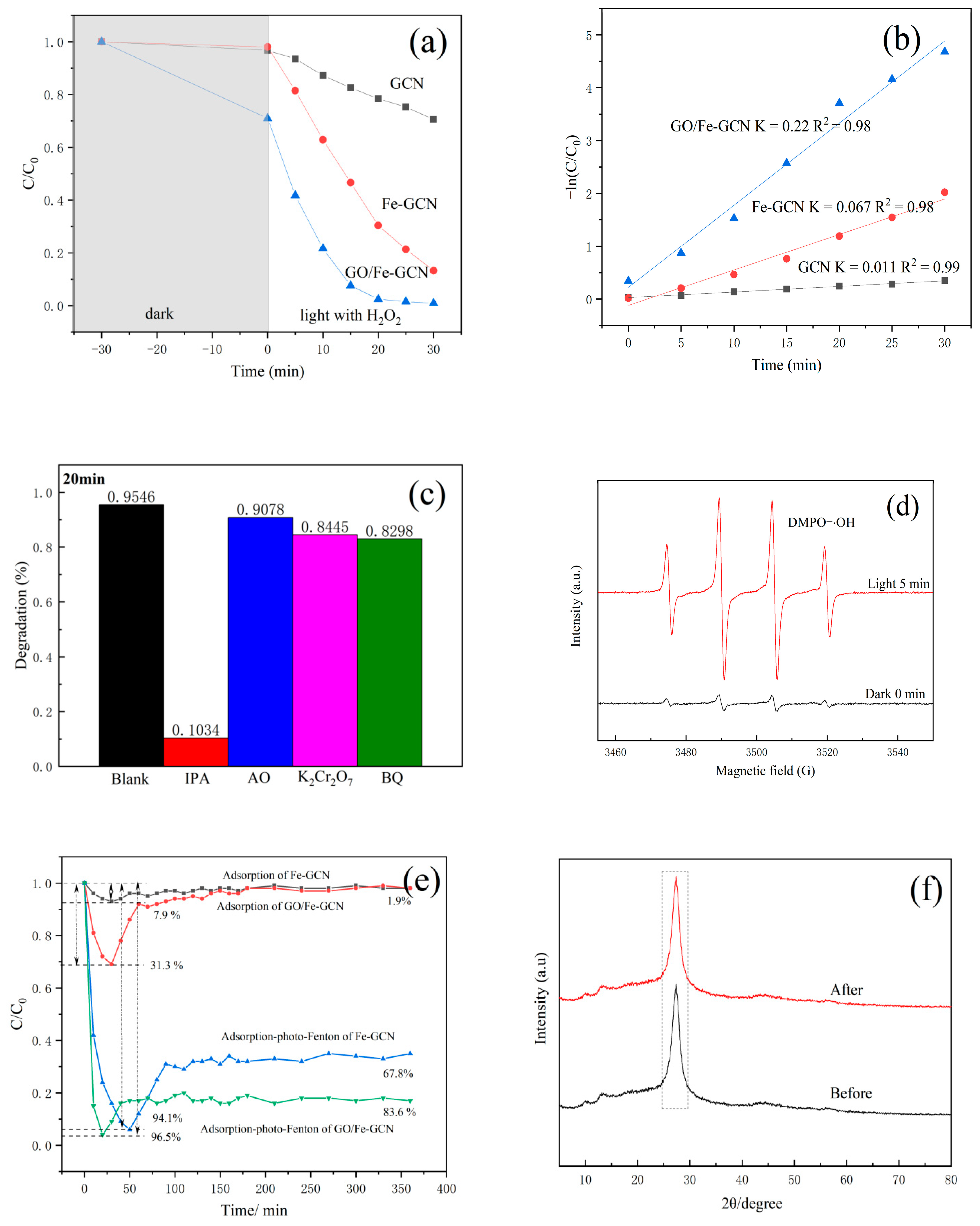 Catalysts | Free Full-Text | Synergetic Adsorption&ndash 