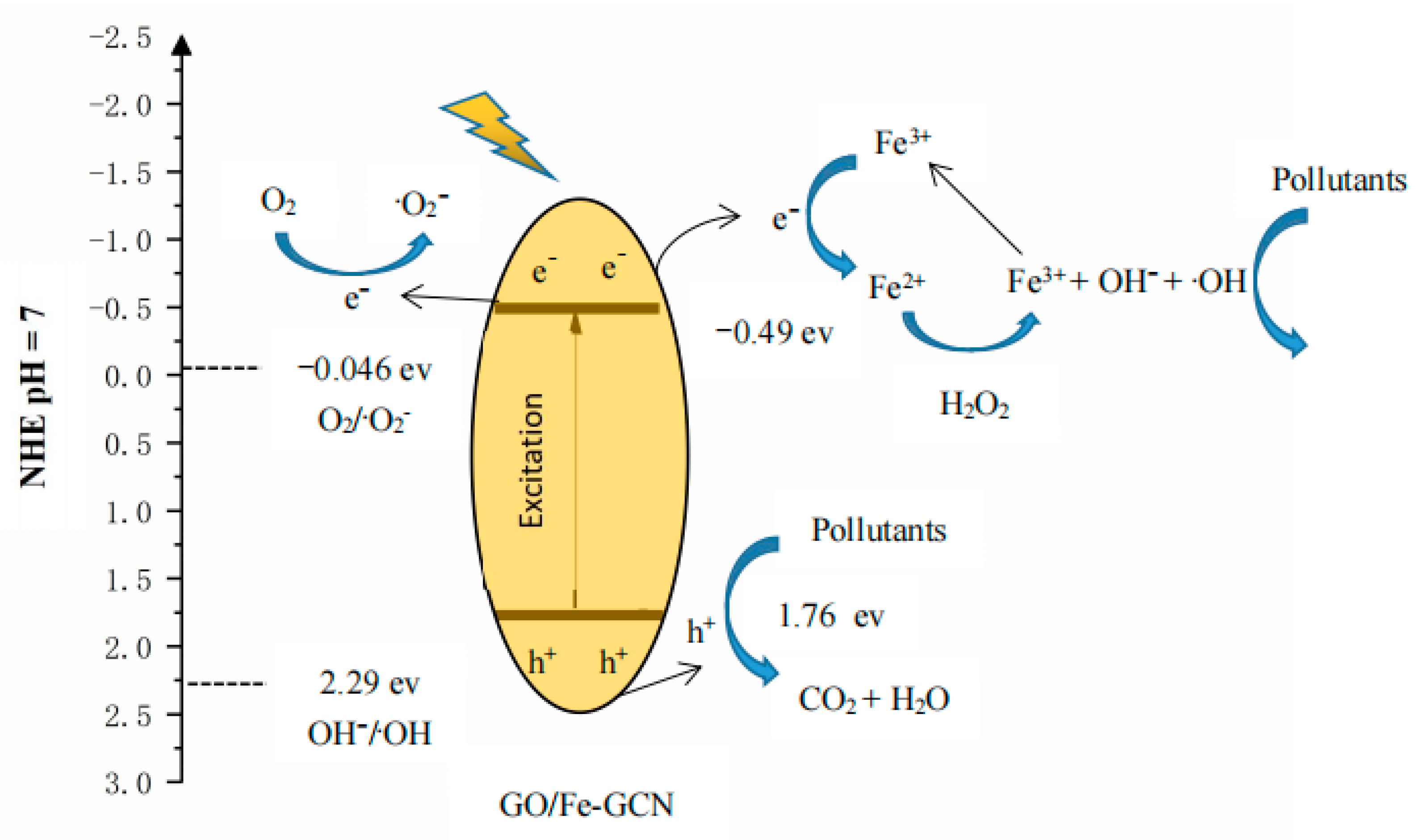 Catalysts 13 00088 g008 Catalysts 13 00088 g008