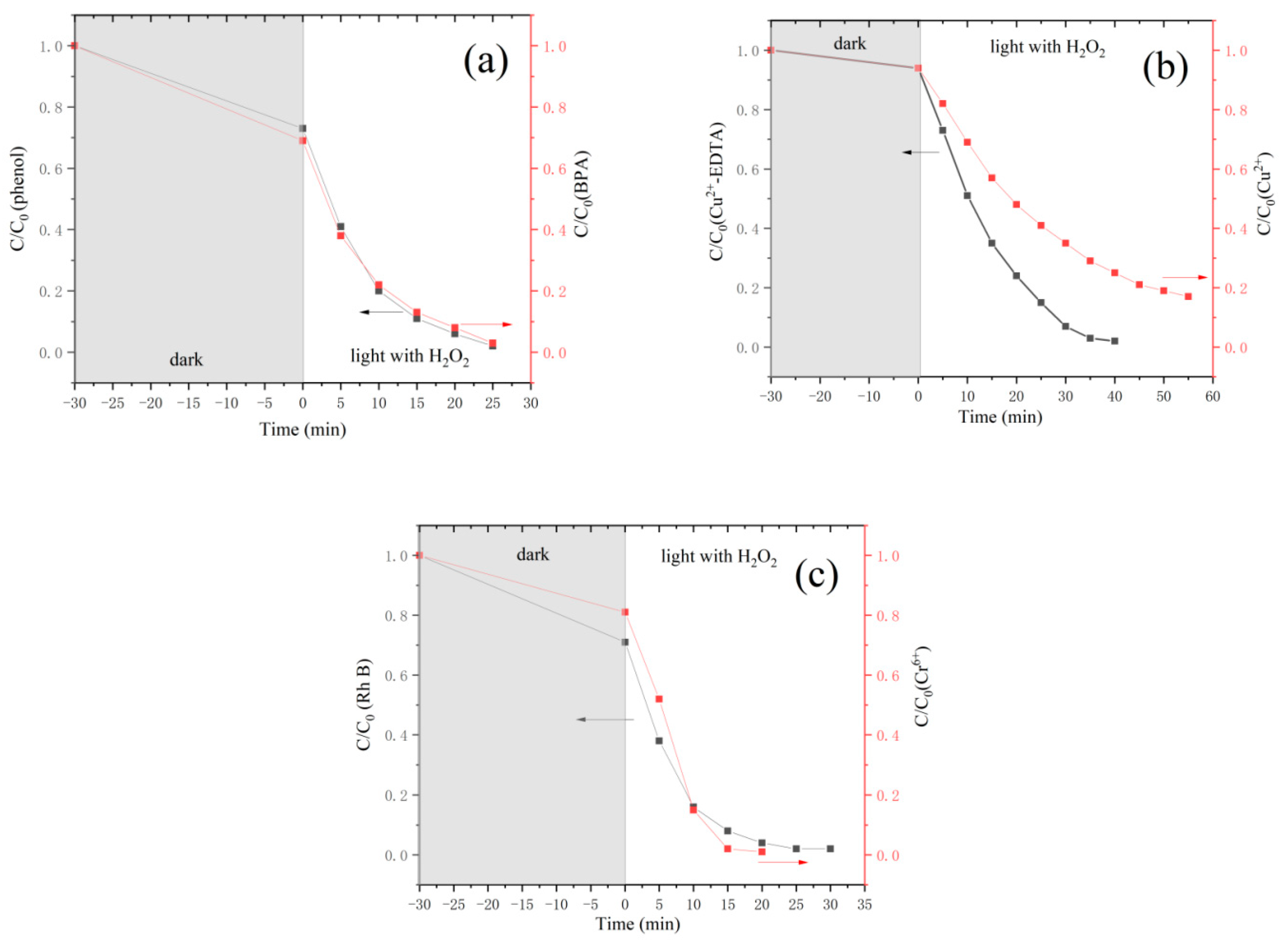 Catalysts 13 00088 g009 Catalysts 13 00088 g009