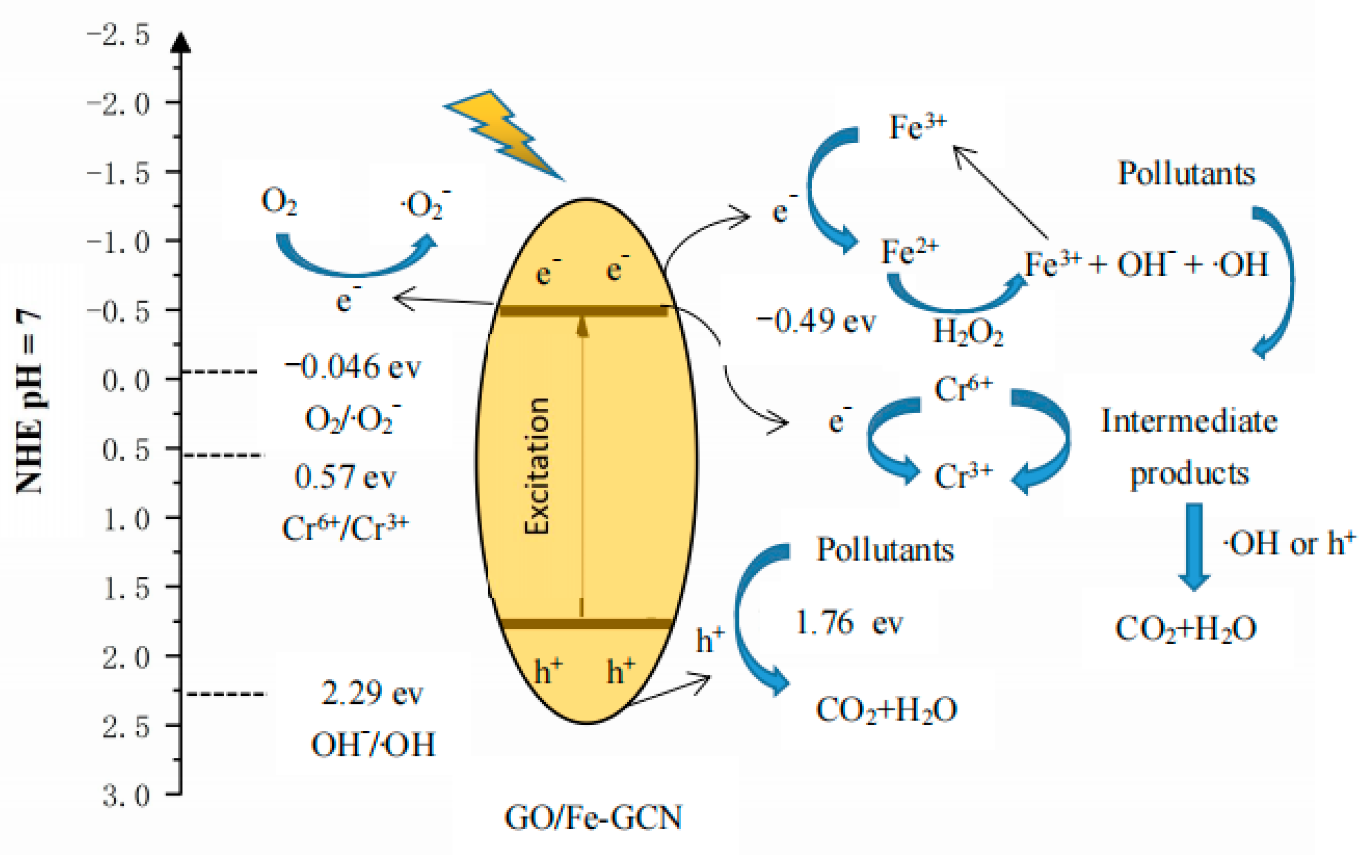 Catalysts 13 00088 g010 Catalysts 13 00088 g010