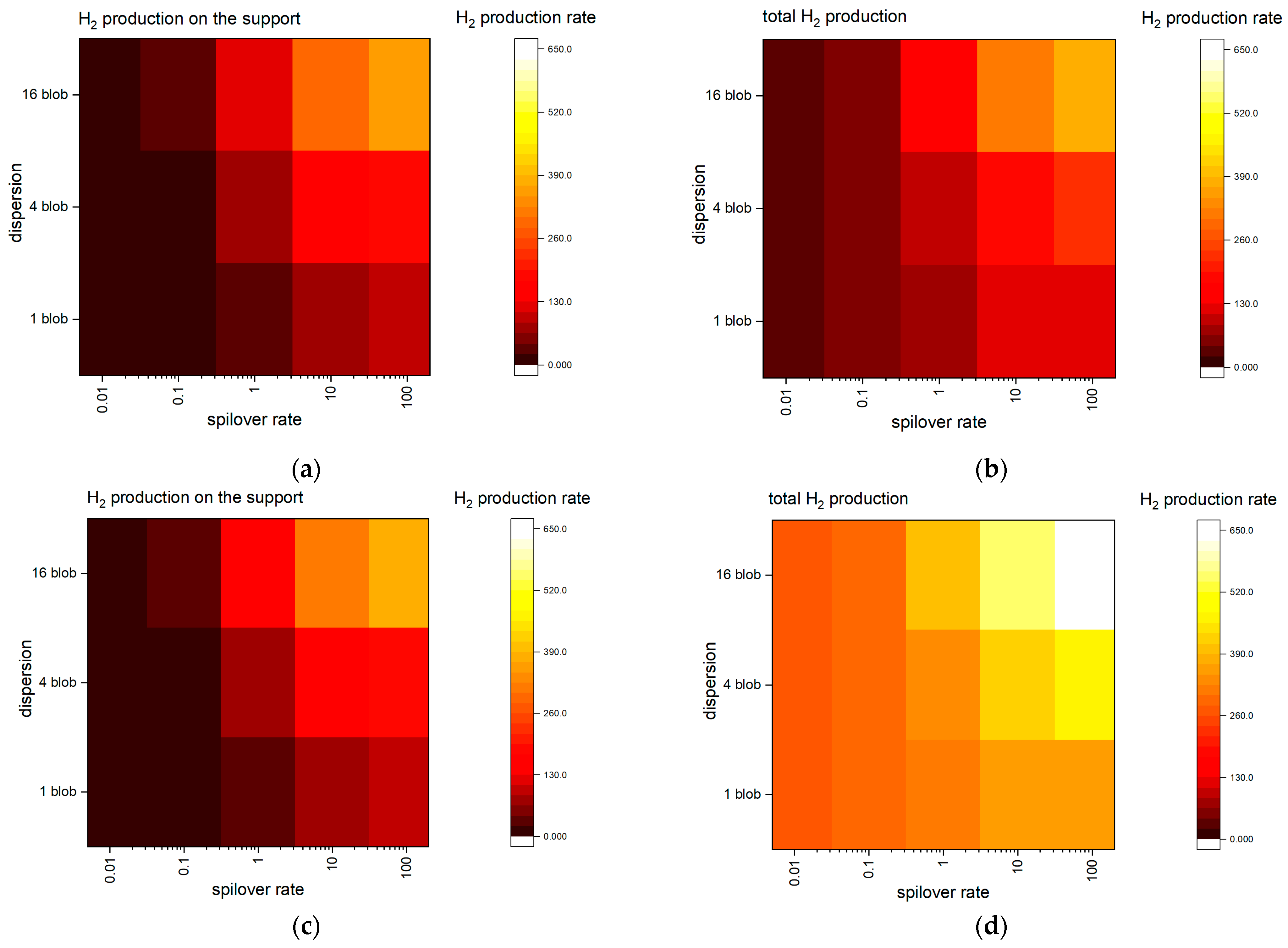 Catalysts 13 00089 g001 Catalysts 13 00089 g001