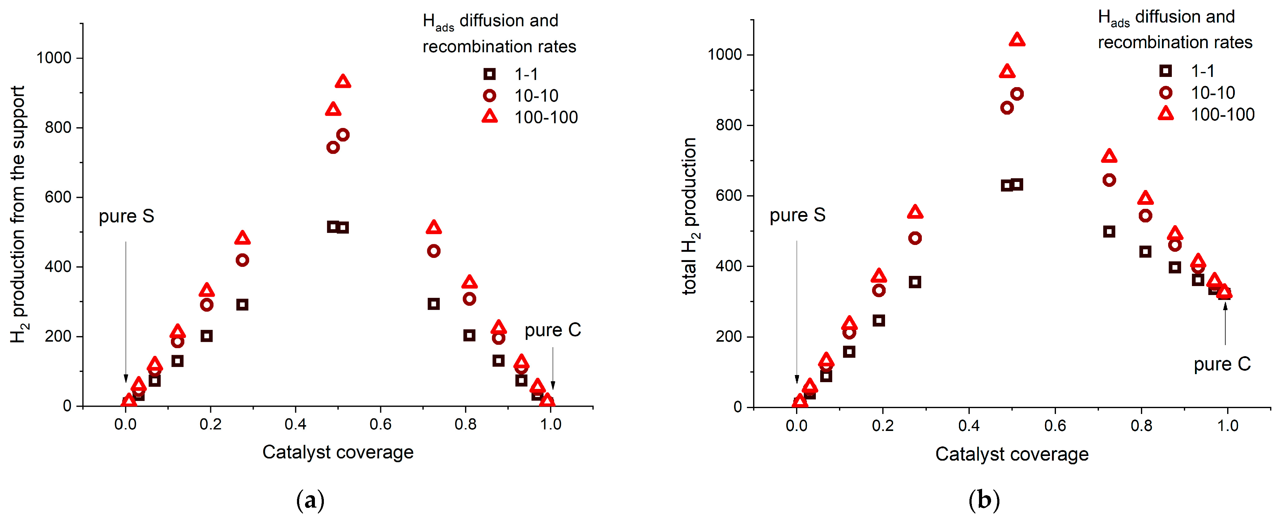 Catalysts 13 00089 g003 Catalysts 13 00089 g003
