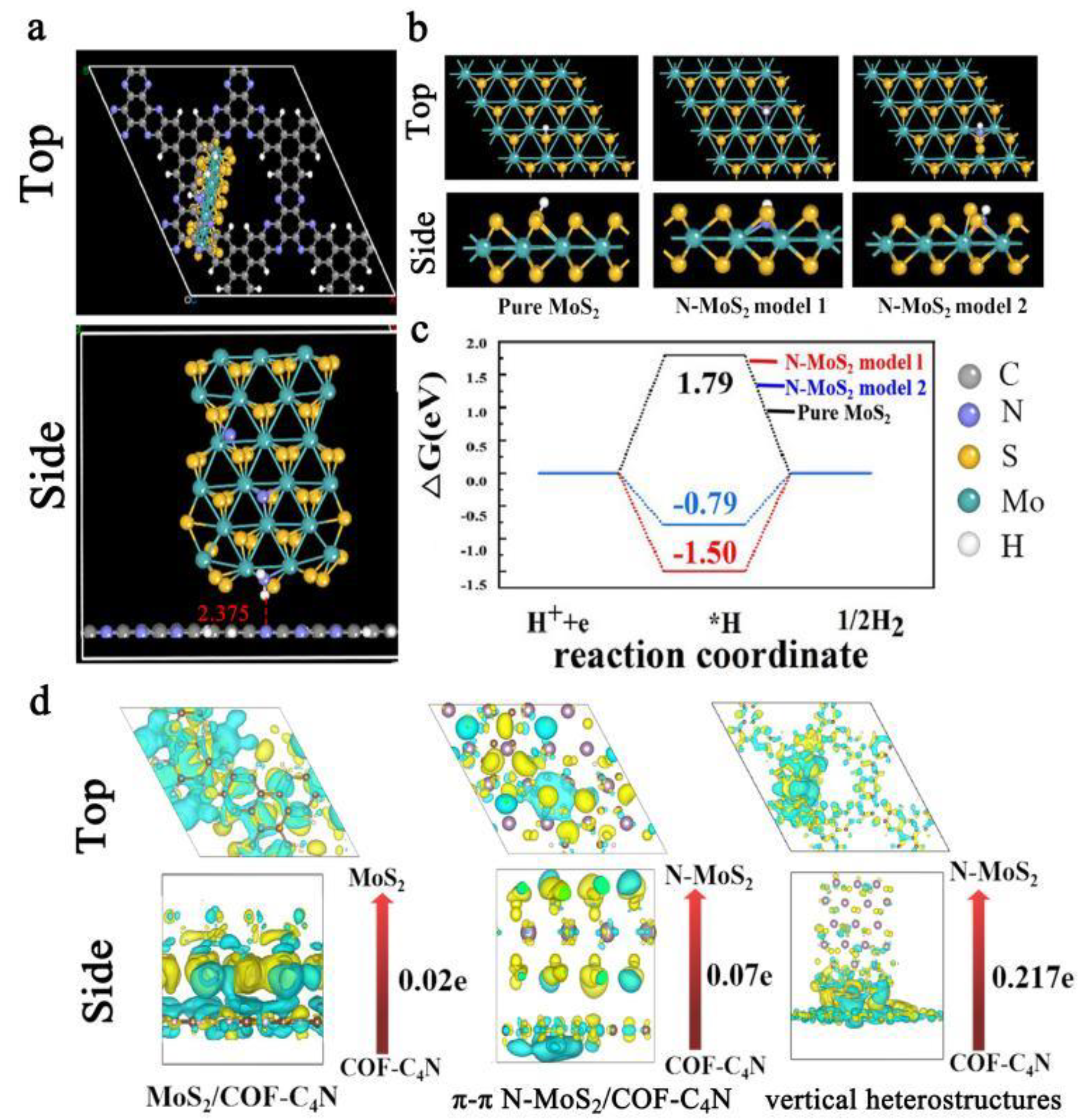 Catalysts 13 00090 g005 Catalysts 13 00090 g005