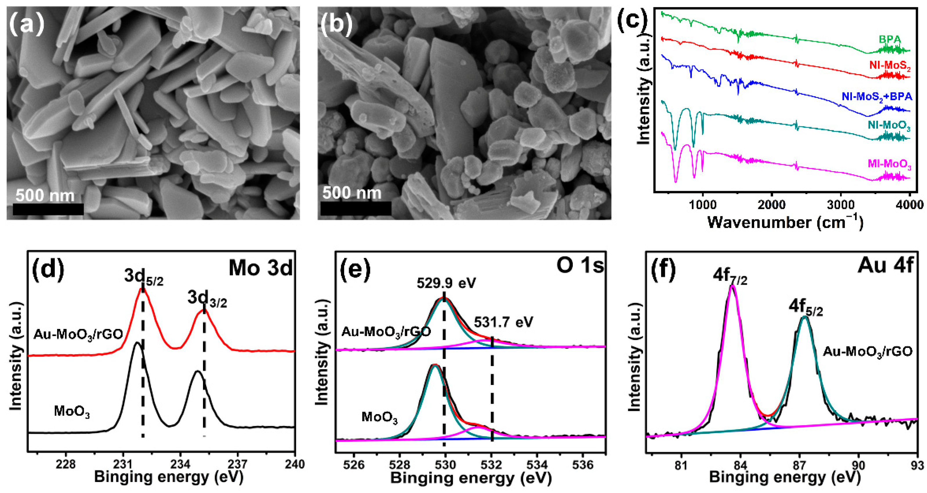 Catalysts 13 00091 g001 Catalysts 13 00091 g001