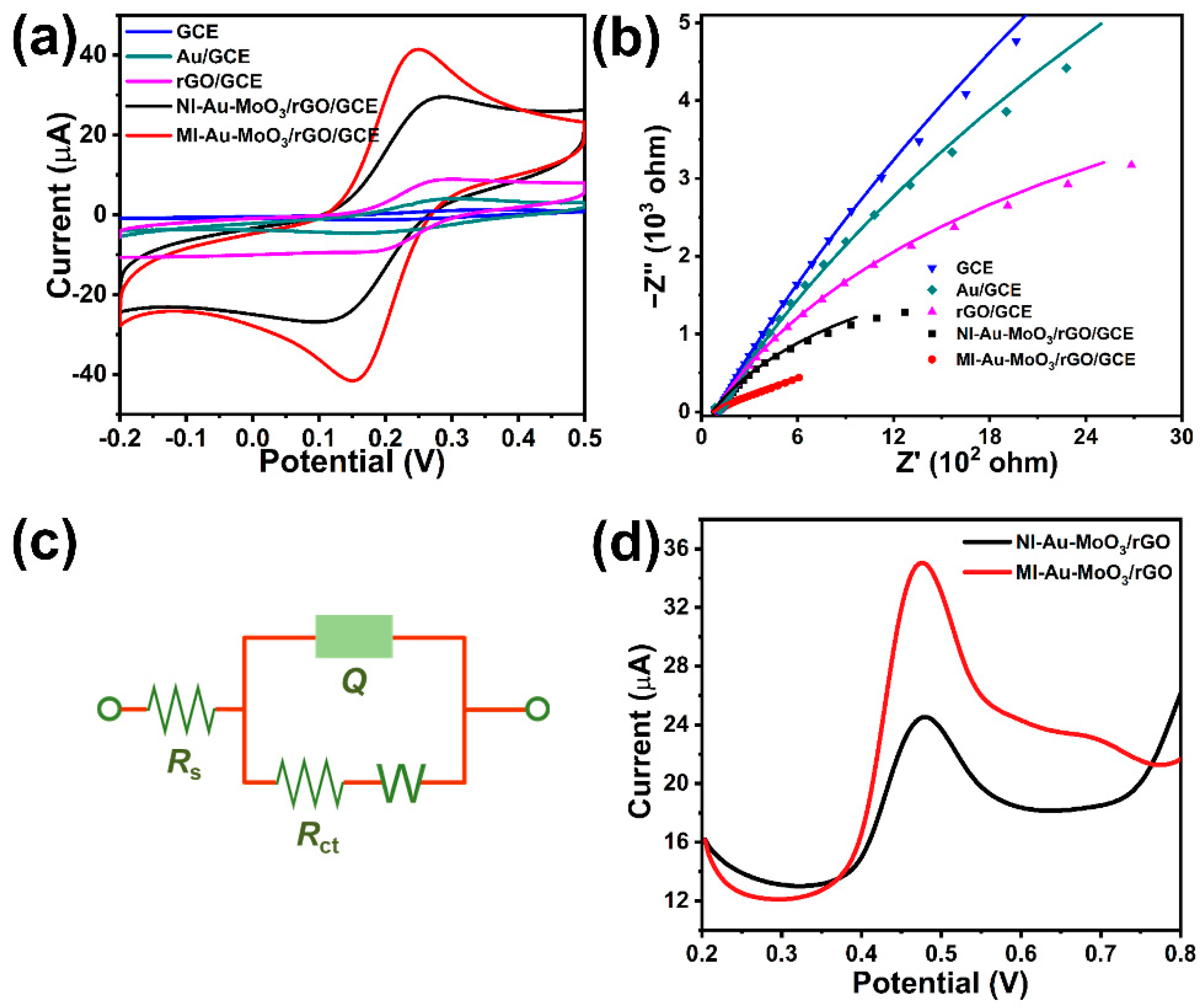 Catalysts 13 00091 g002 Catalysts 13 00091 g002