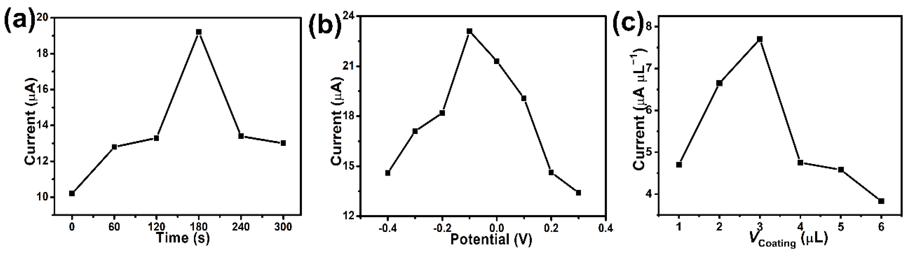 Catalysts 13 00091 g003 Catalysts 13 00091 g003