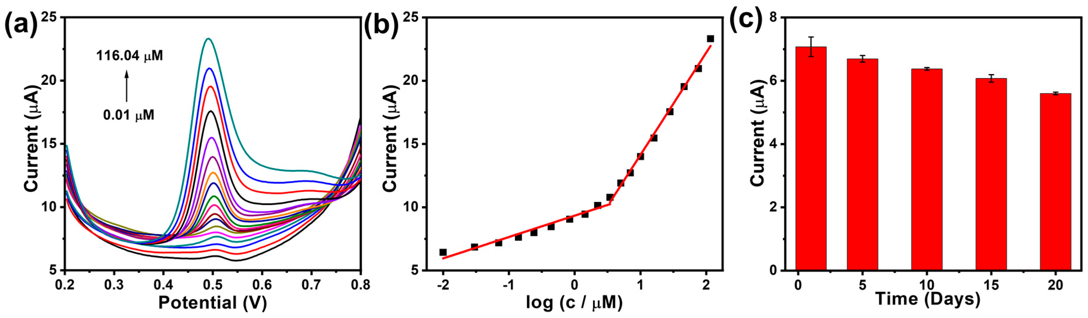 Catalysts 13 00091 g006 Catalysts 13 00091 g006