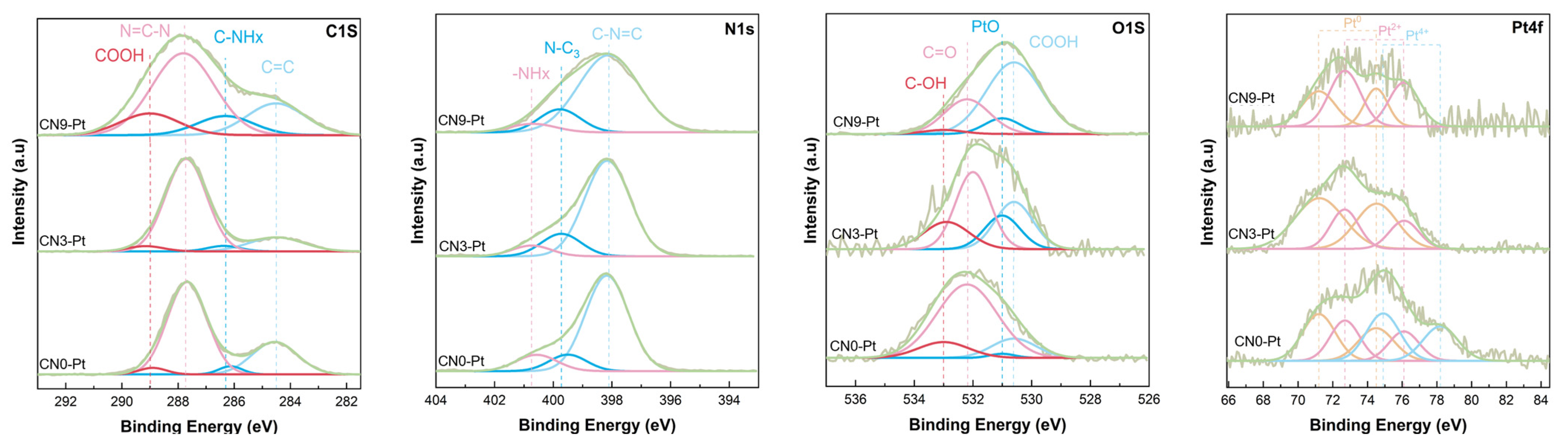 Catalysts 13 00092 g002 550