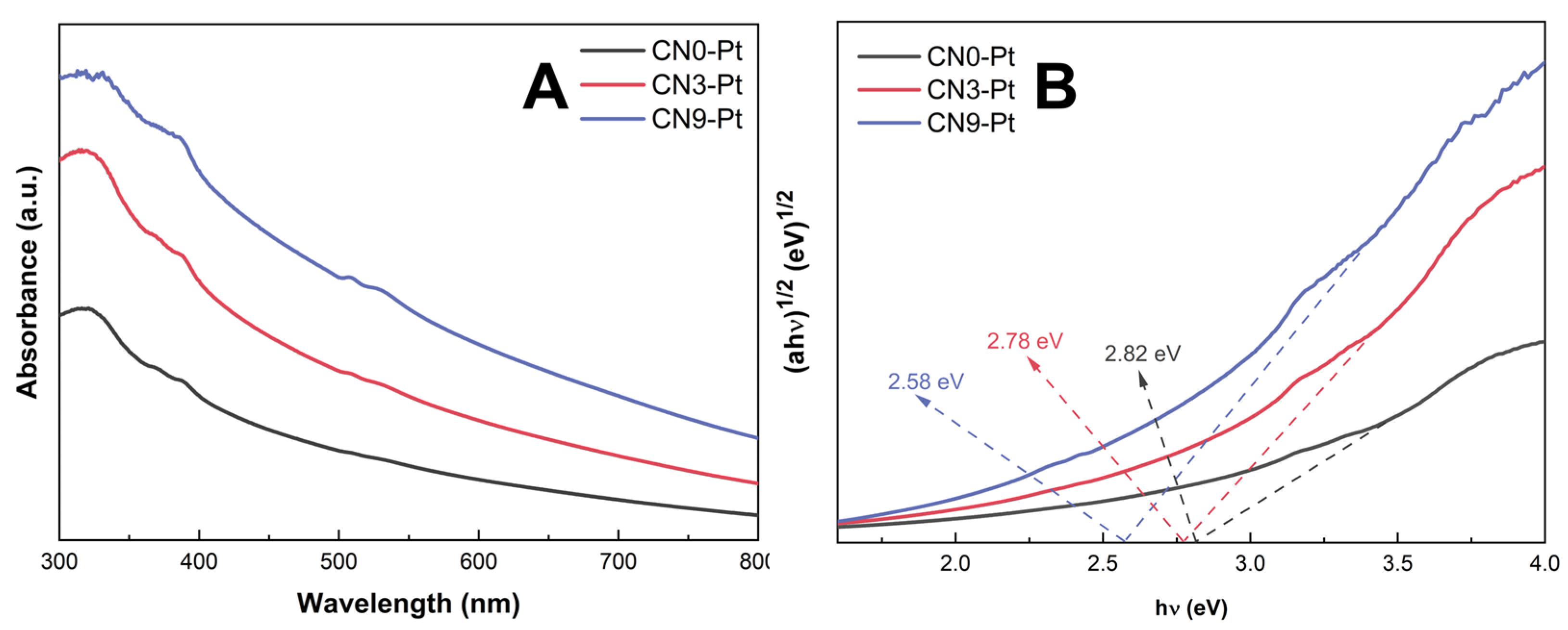Catalysts 13 00092 g004 550