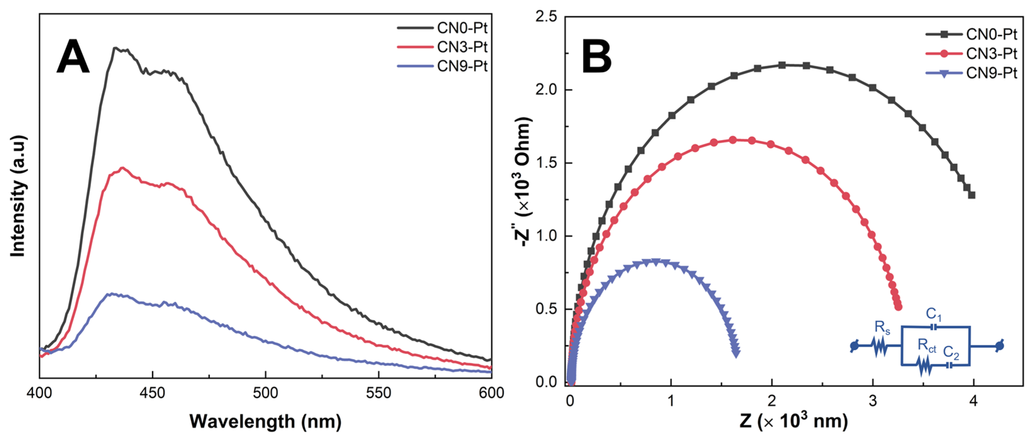 Catalysts 13 00092 g005 550