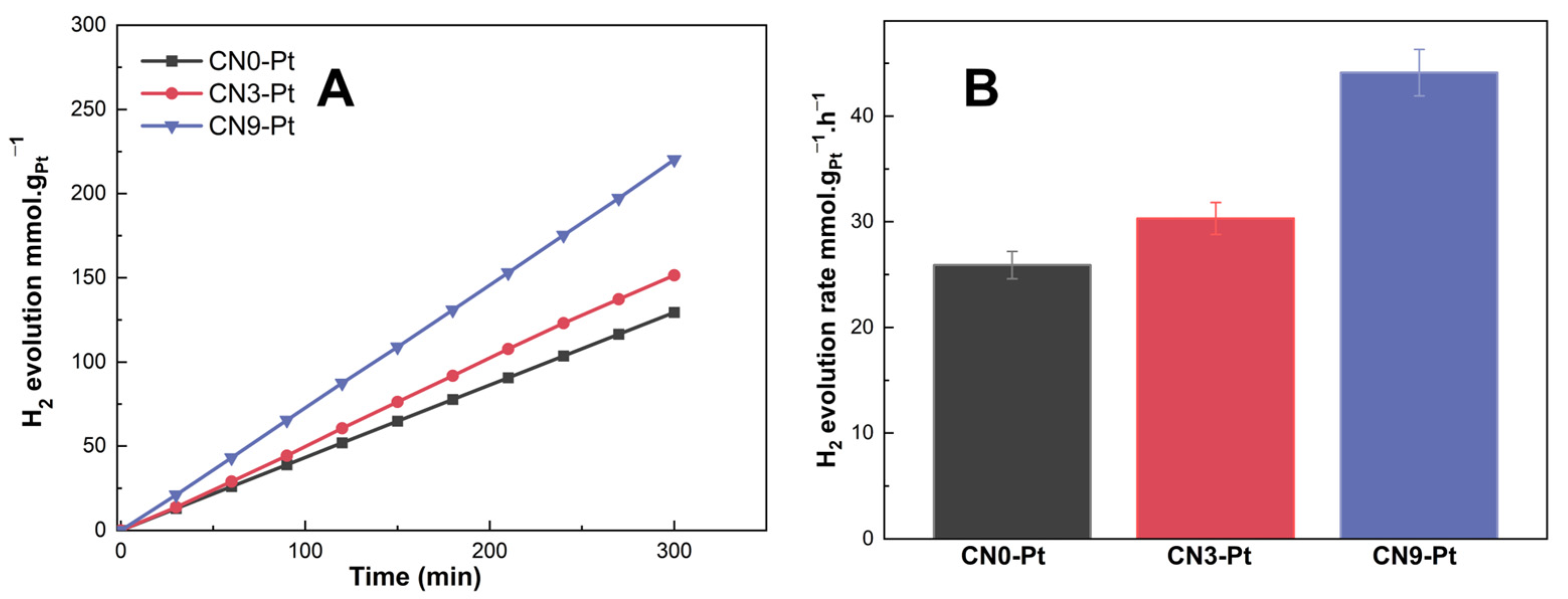 Catalysts 13 00092 g006 550