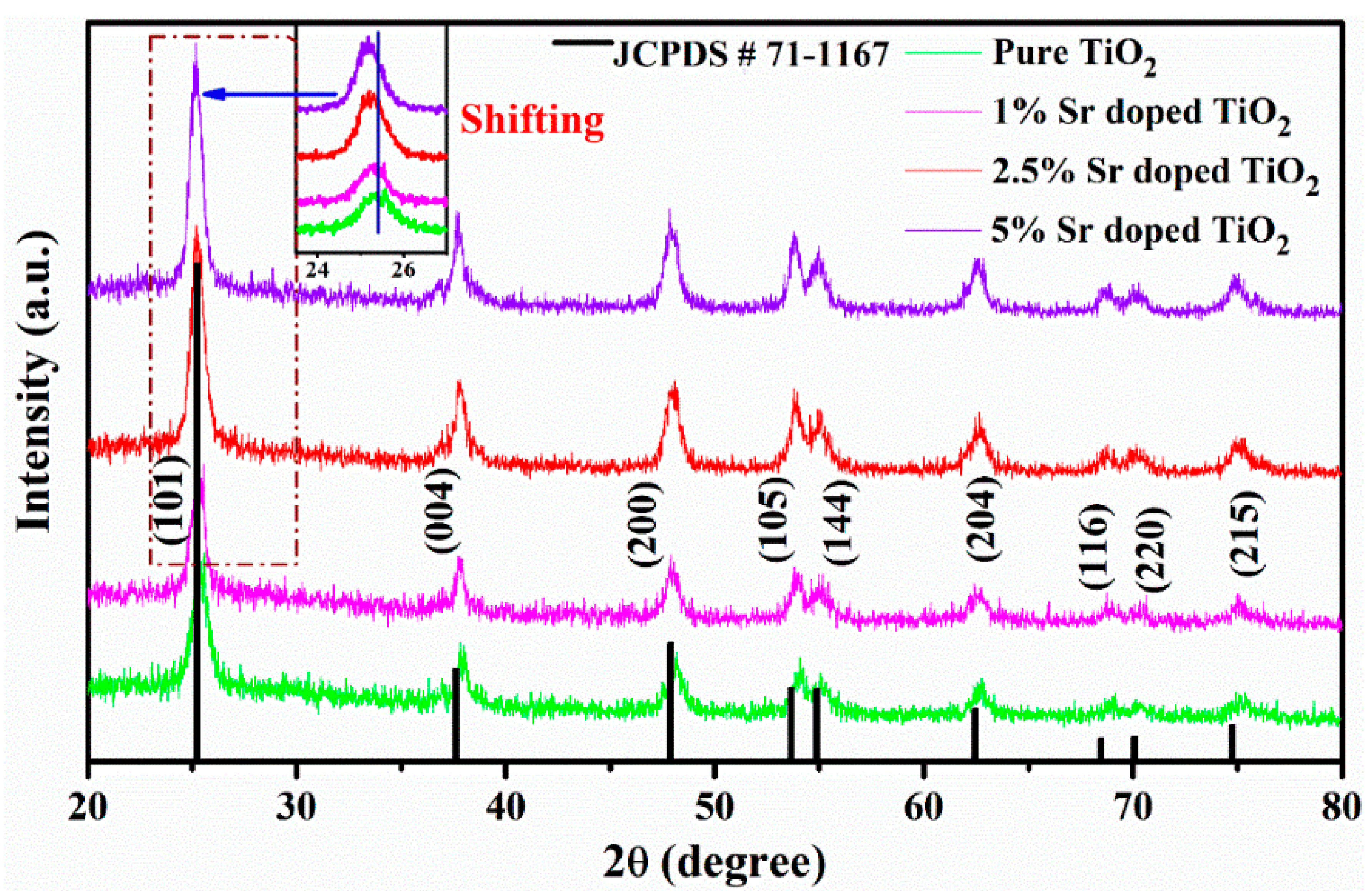 Catalysts 13 00093 g002 Catalysts 13 00093 g002