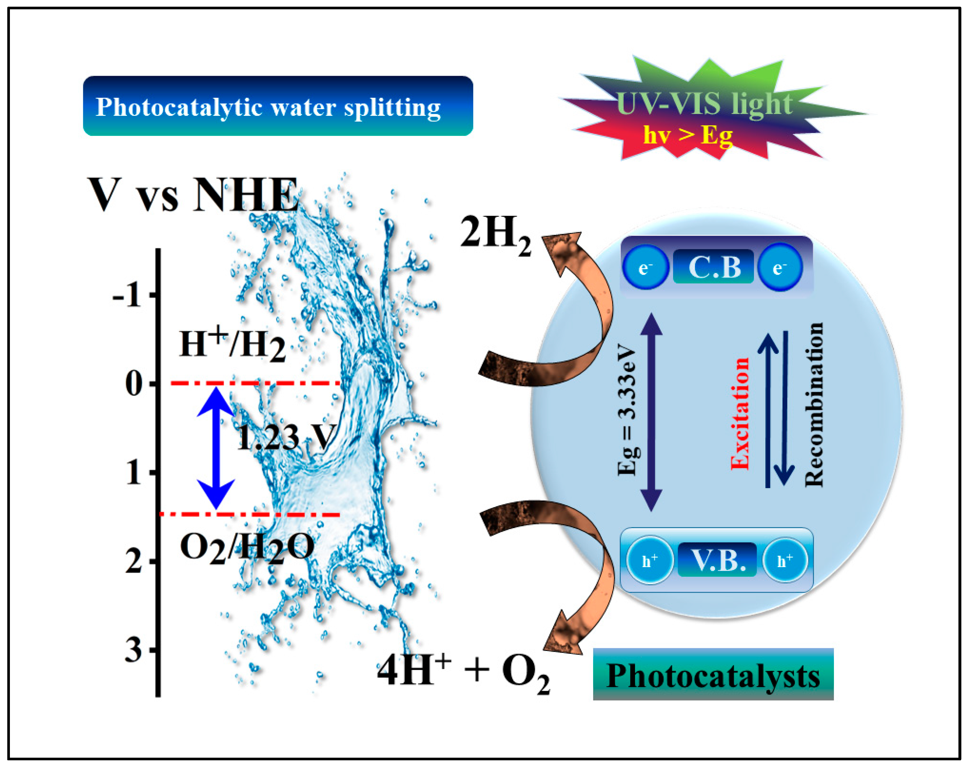 Catalysts 13 00093 g010 Catalysts 13 00093 g010