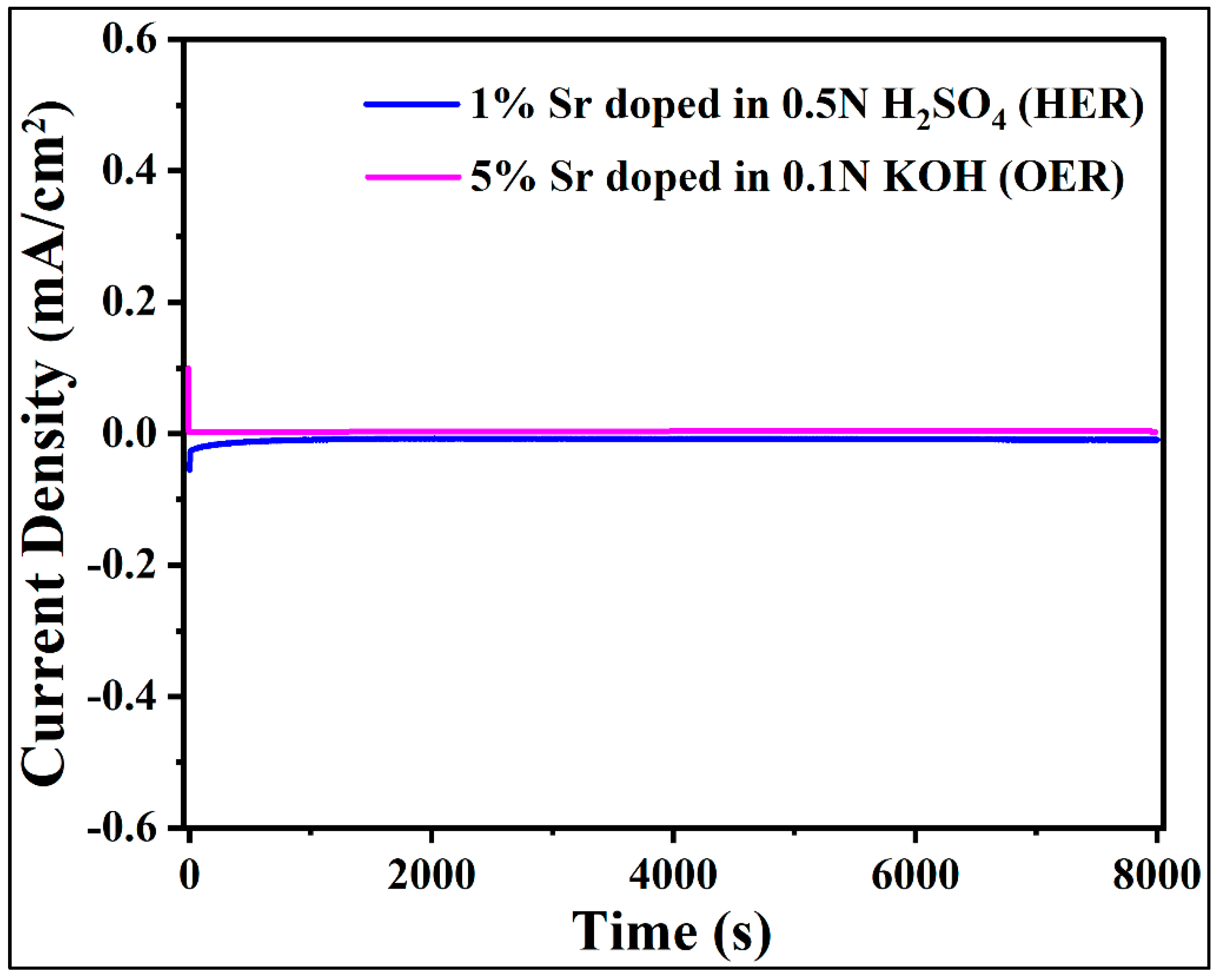 Catalysts 13 00093 g013 Catalysts 13 00093 g013