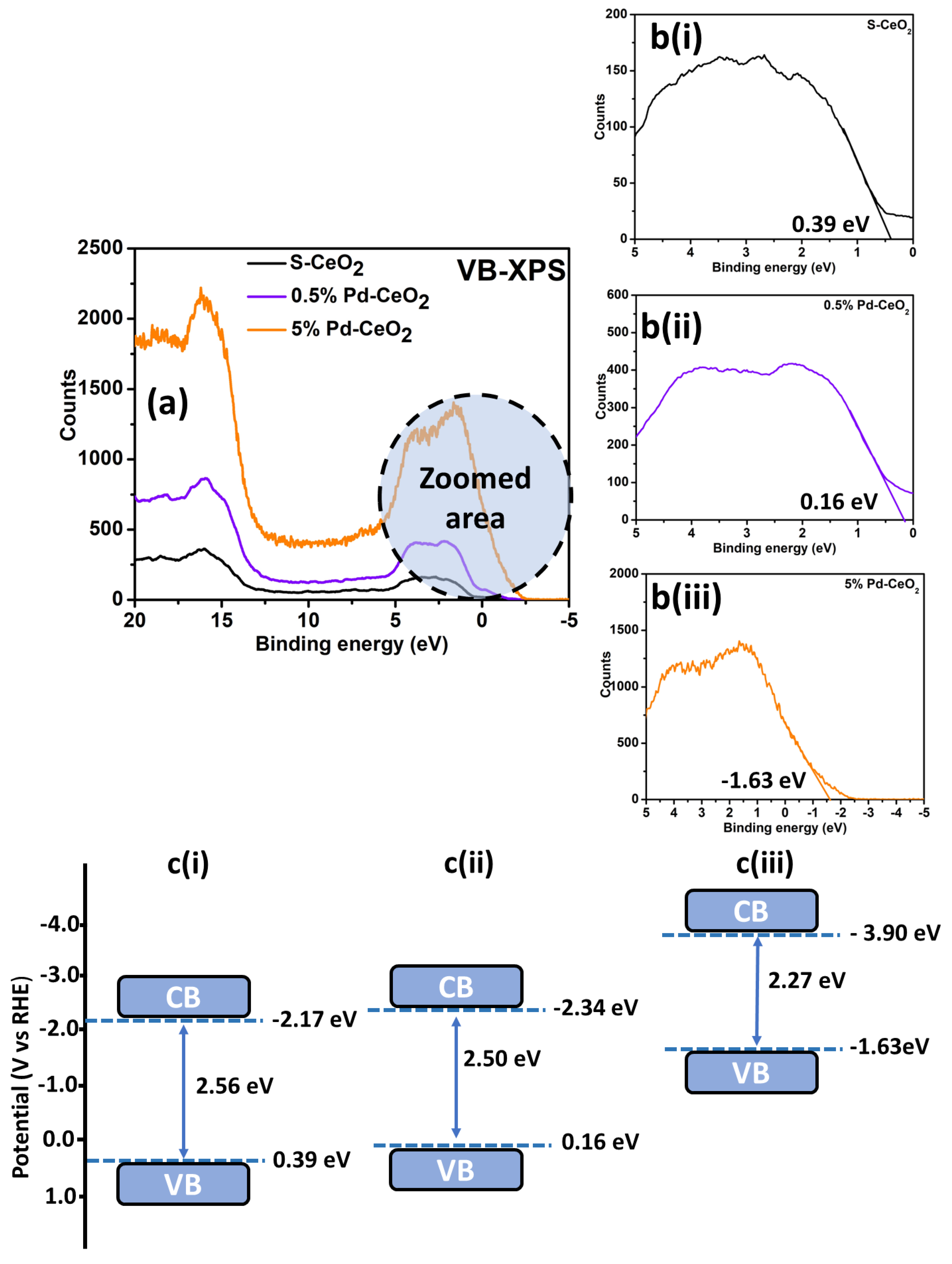 Catalysts 13 00096 g003