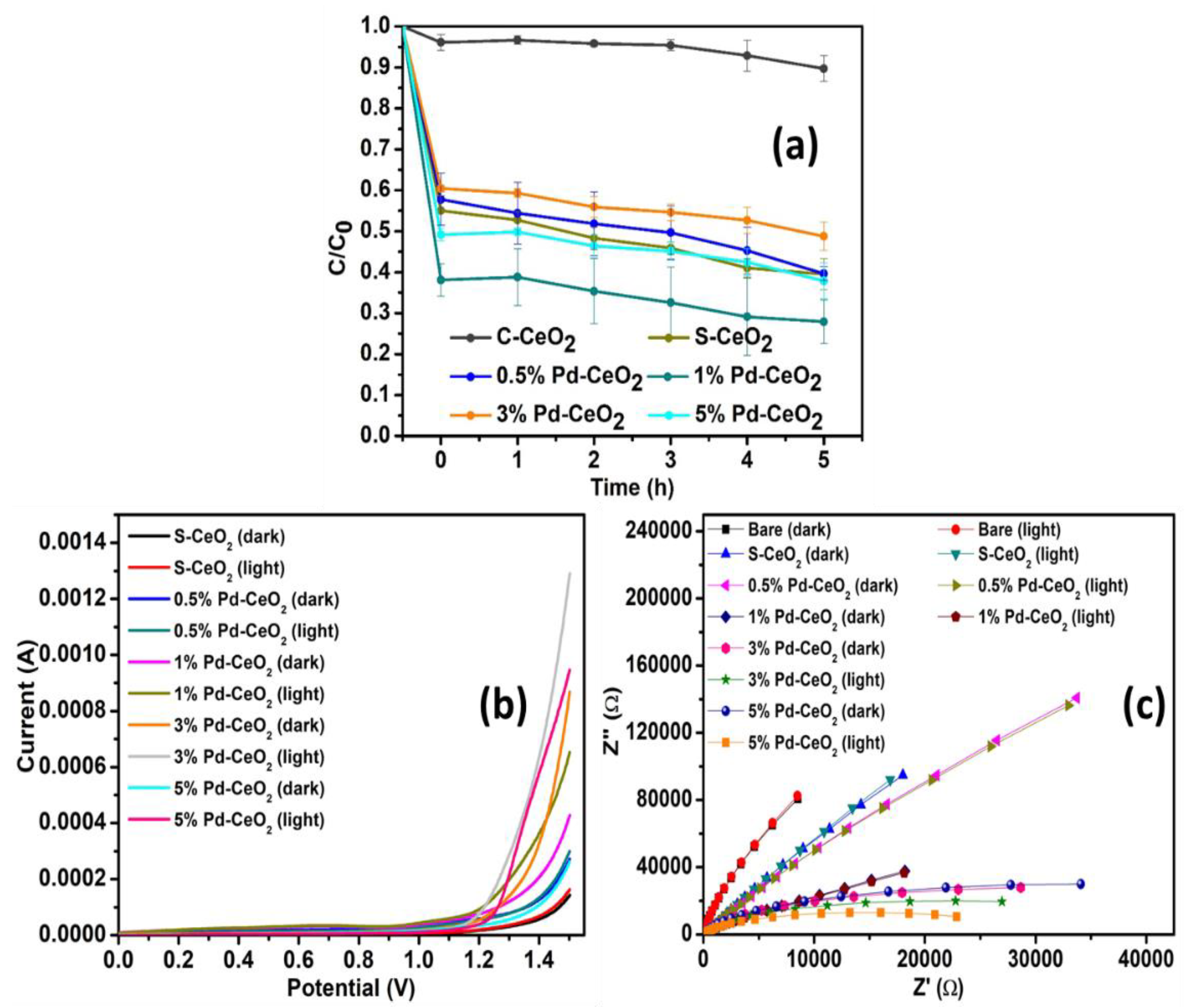 Catalysts 13 00096 g006