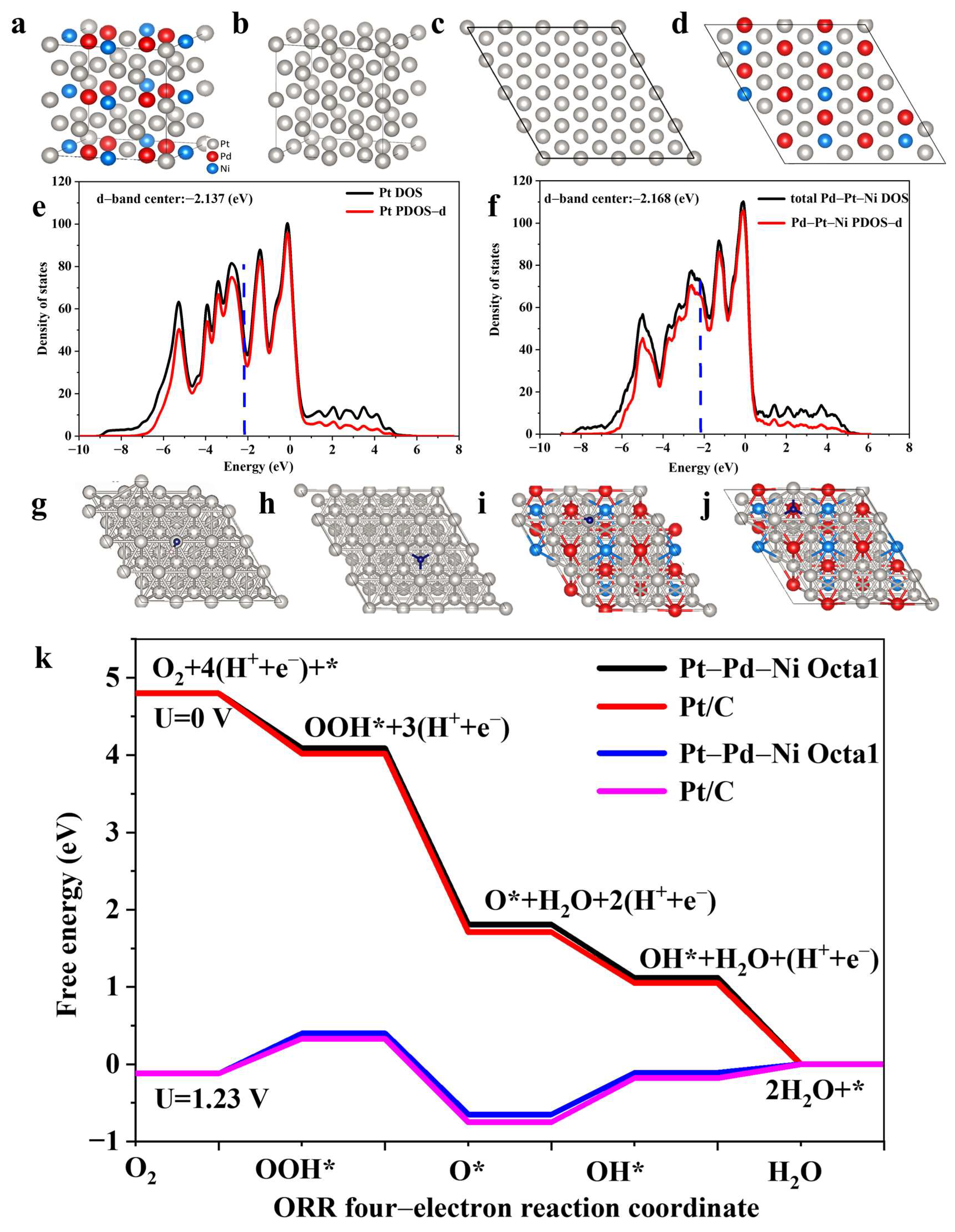 Catalysts 13 00097 g007
