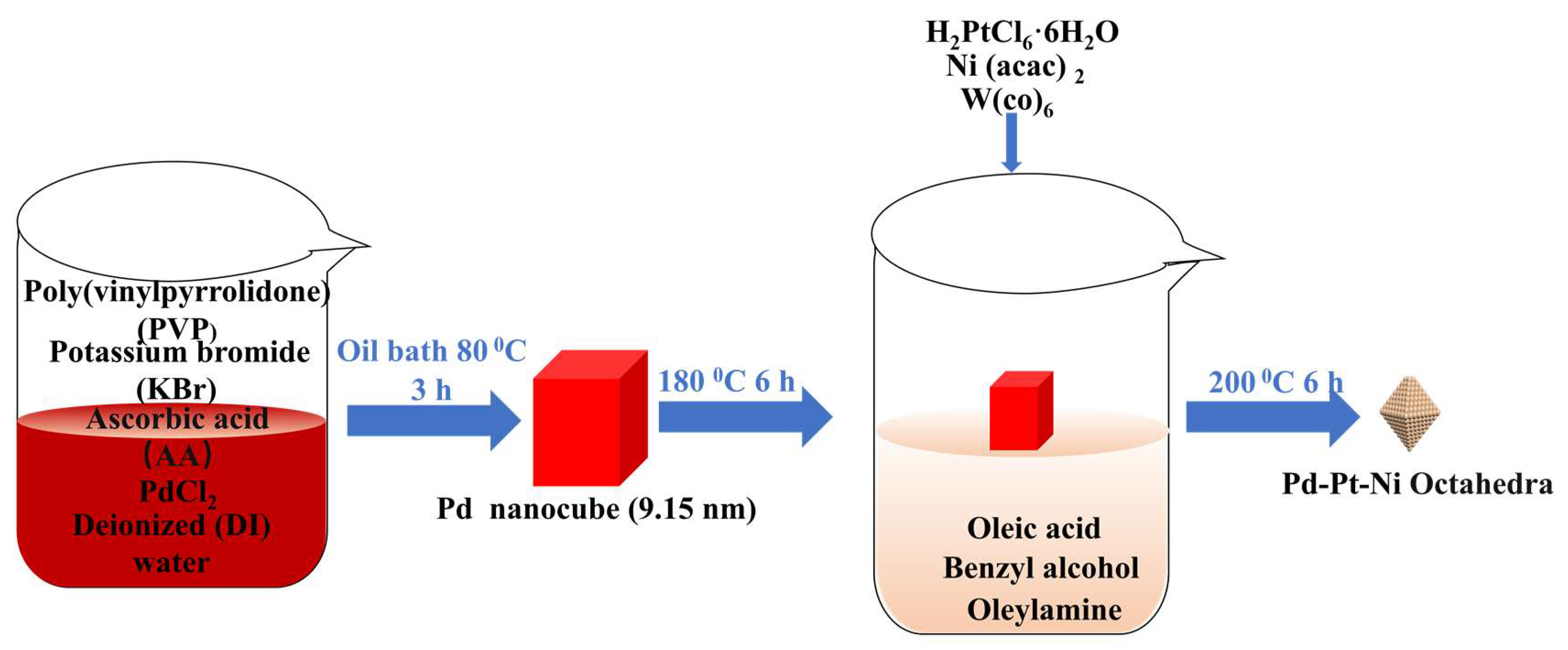 Catalysts 13 00097 sch001