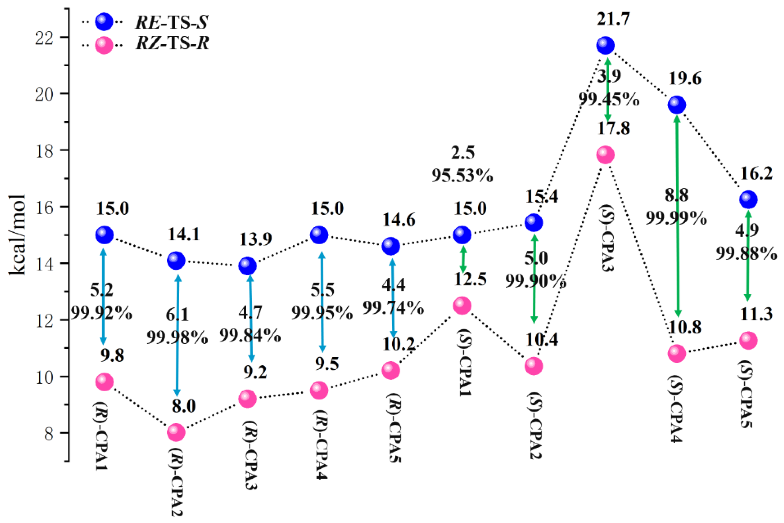 Catalysts 13 00098 g001