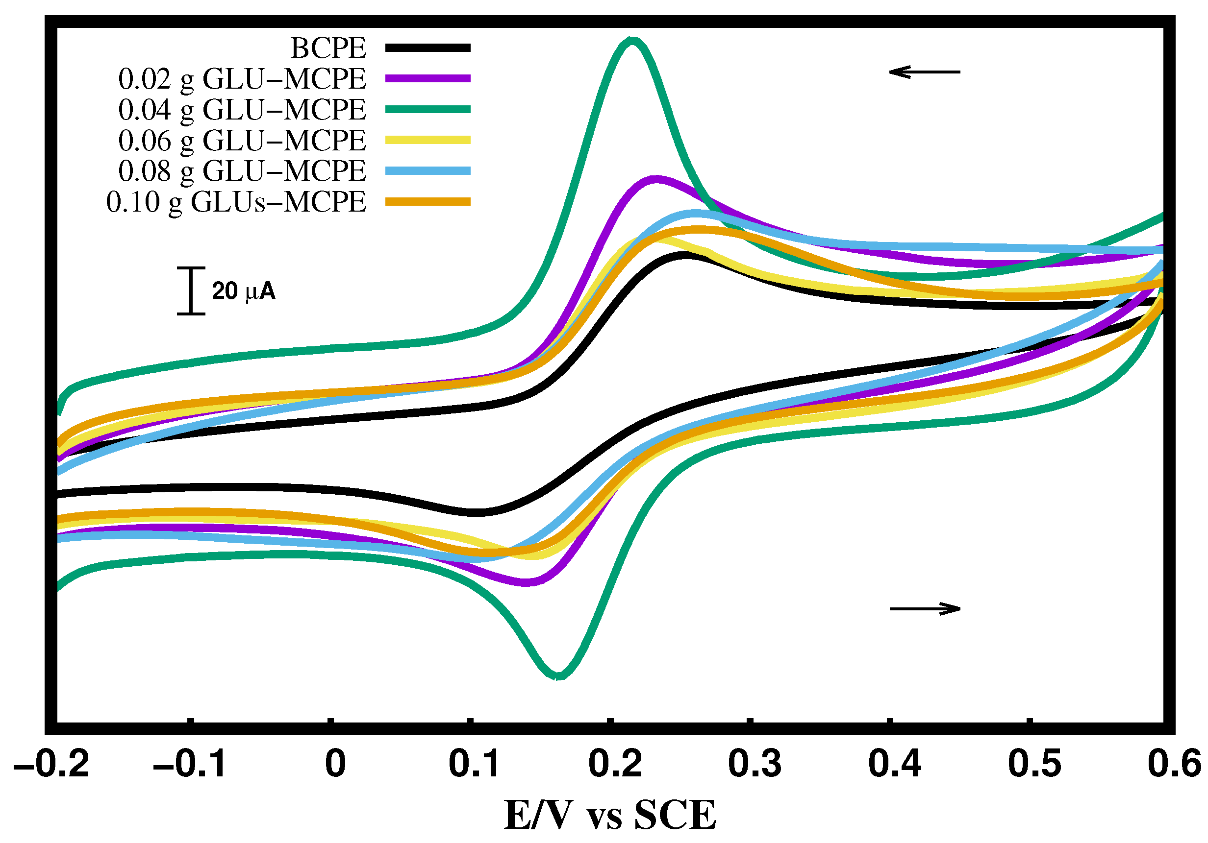 Catalysts 13 00100 g002 Catalysts 13 00100 g002