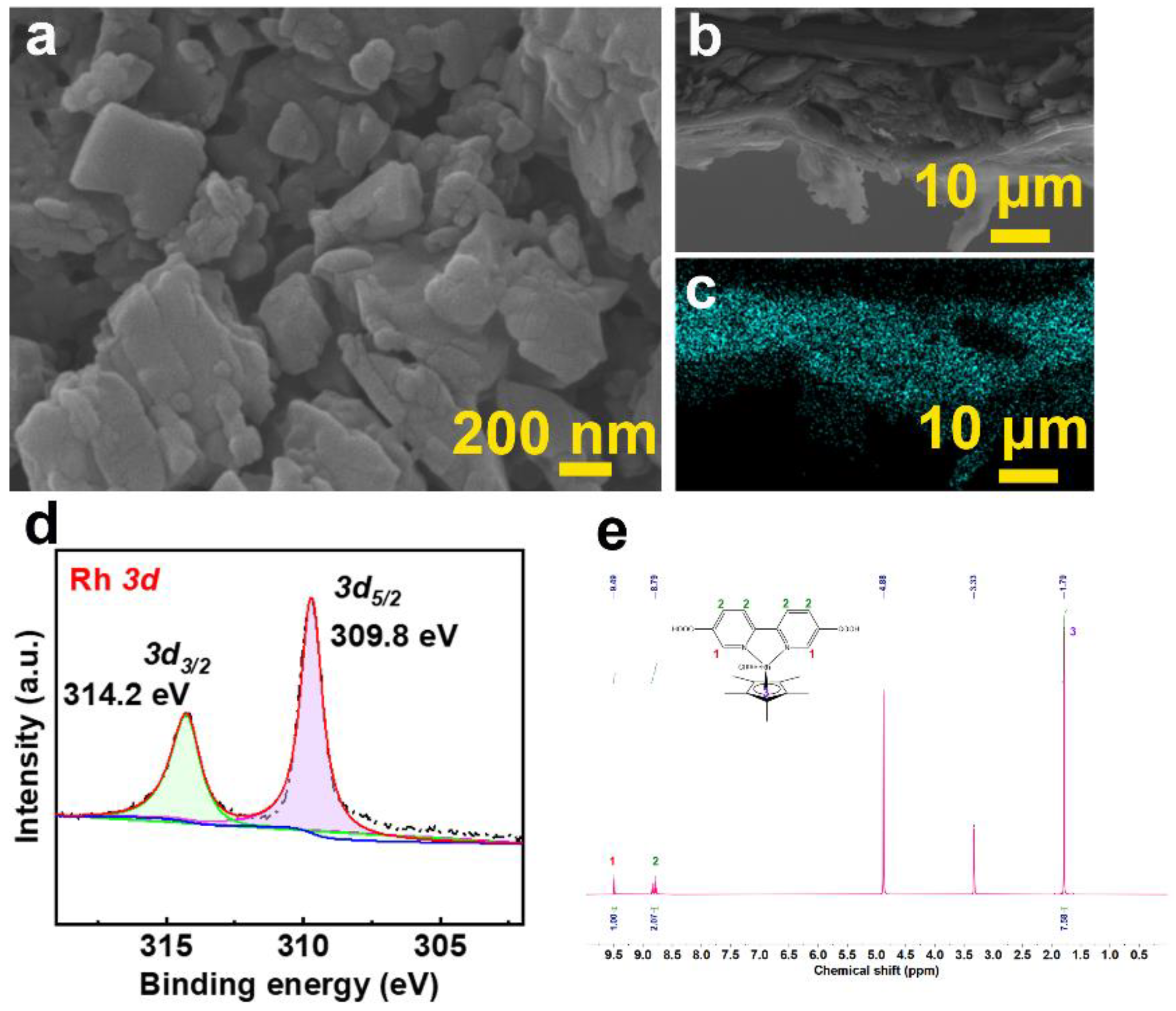 Catalysts 13 00101 g001 Catalysts 13 00101 g001