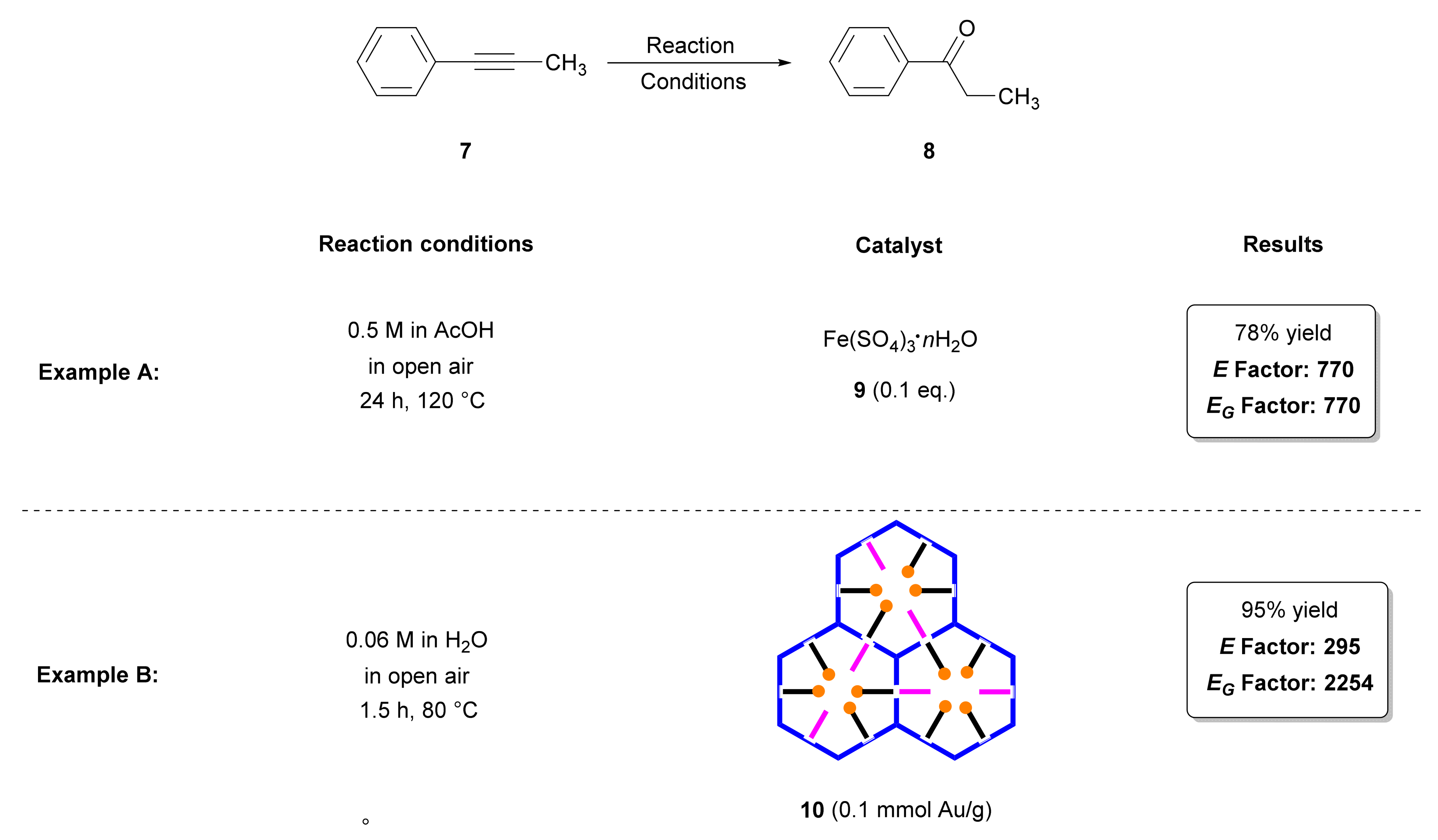 Catalysts 13 00102 sch002 Catalysts 13 00102 sch002