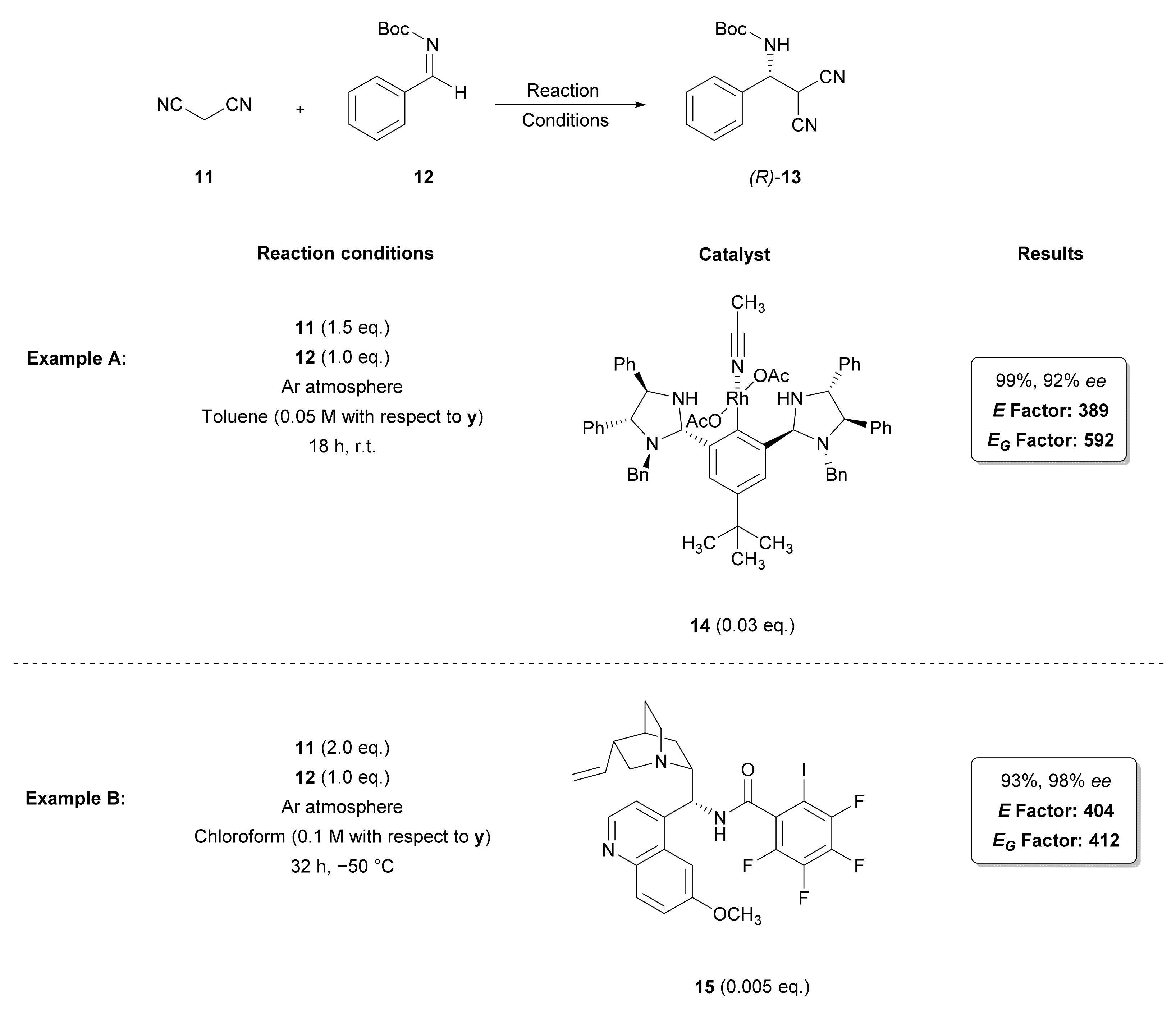 Catalysts 13 00102 sch003 Catalysts 13 00102 sch003