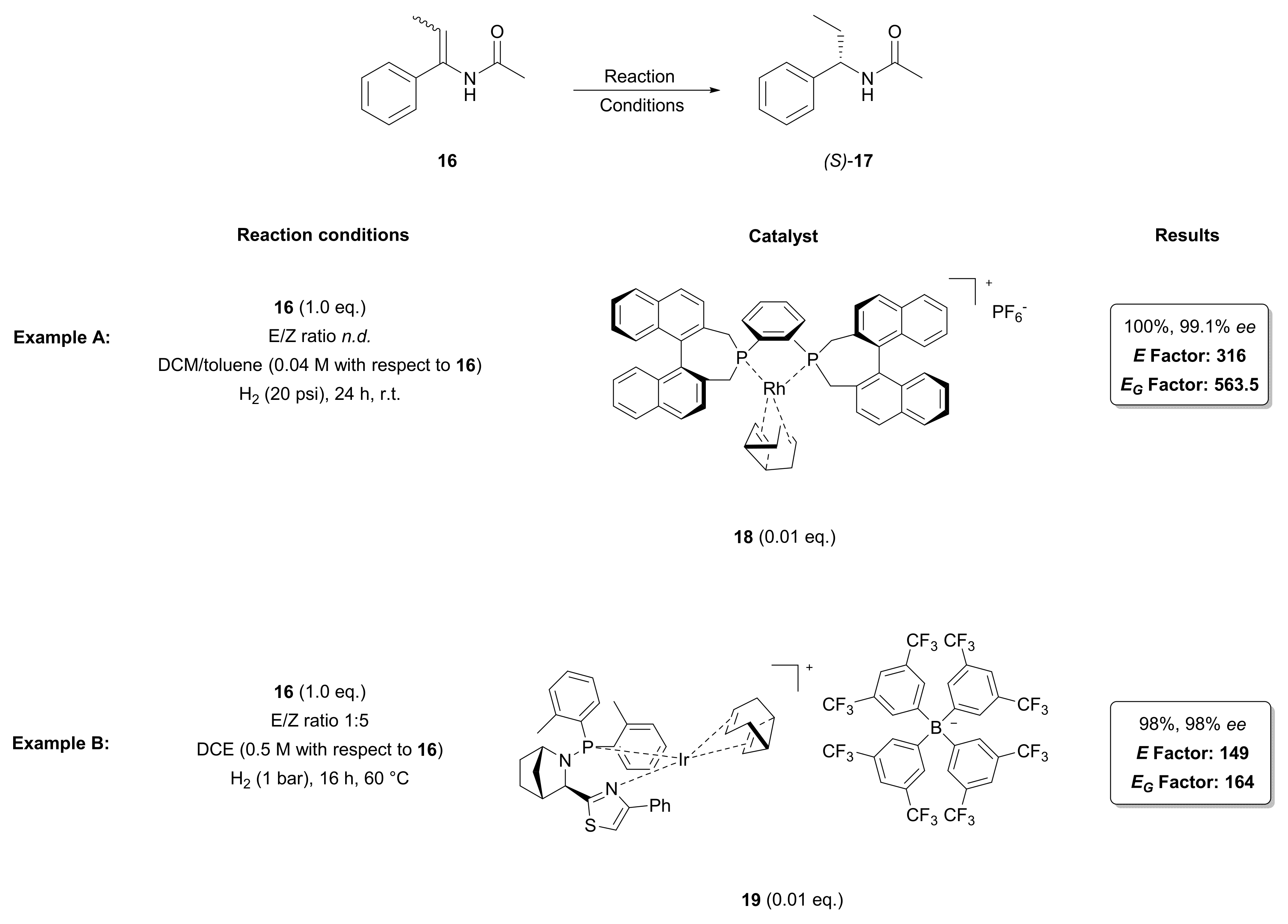 Catalysts 13 00102 sch004 Catalysts 13 00102 sch004