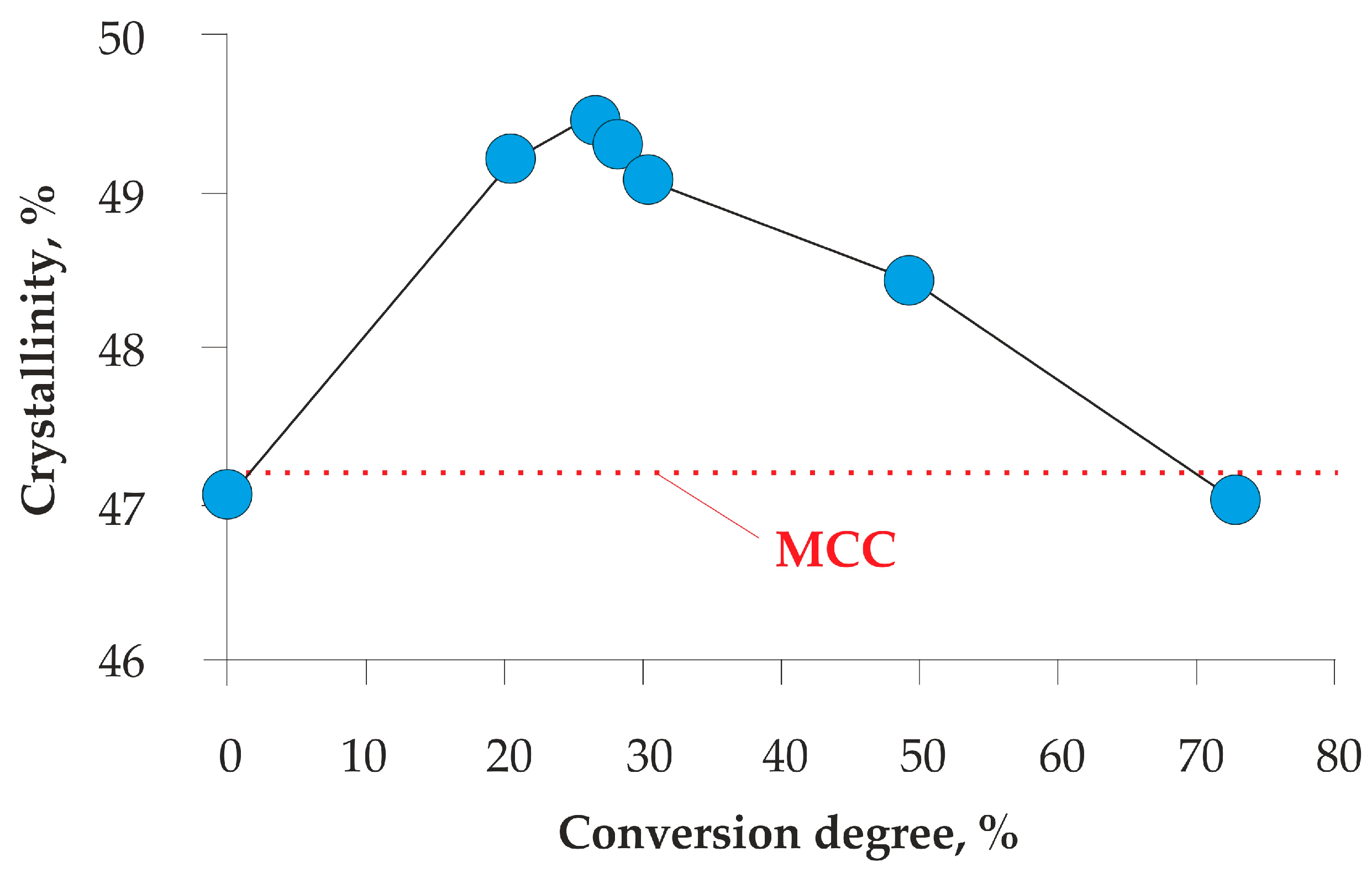 Catalysts 13 00103 g004