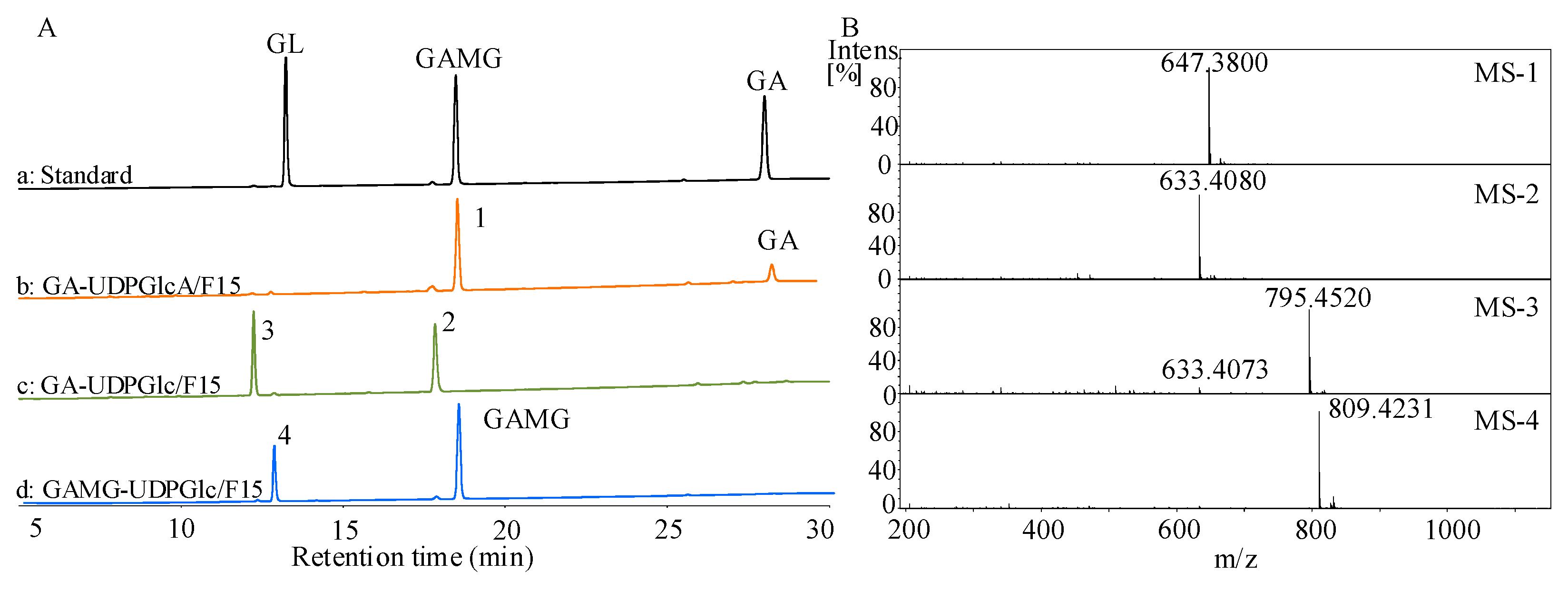 Catalysts 13 00104 g002 Catalysts 13 00104 g002