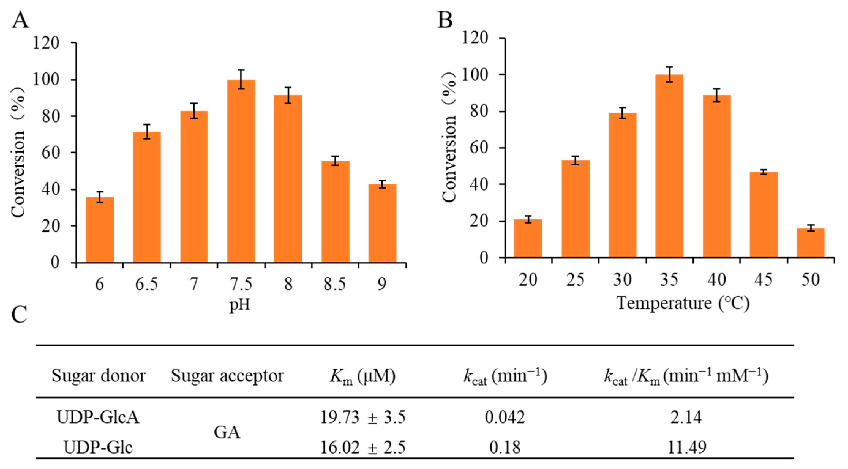 Catalysts 13 00104 g003 Catalysts 13 00104 g003