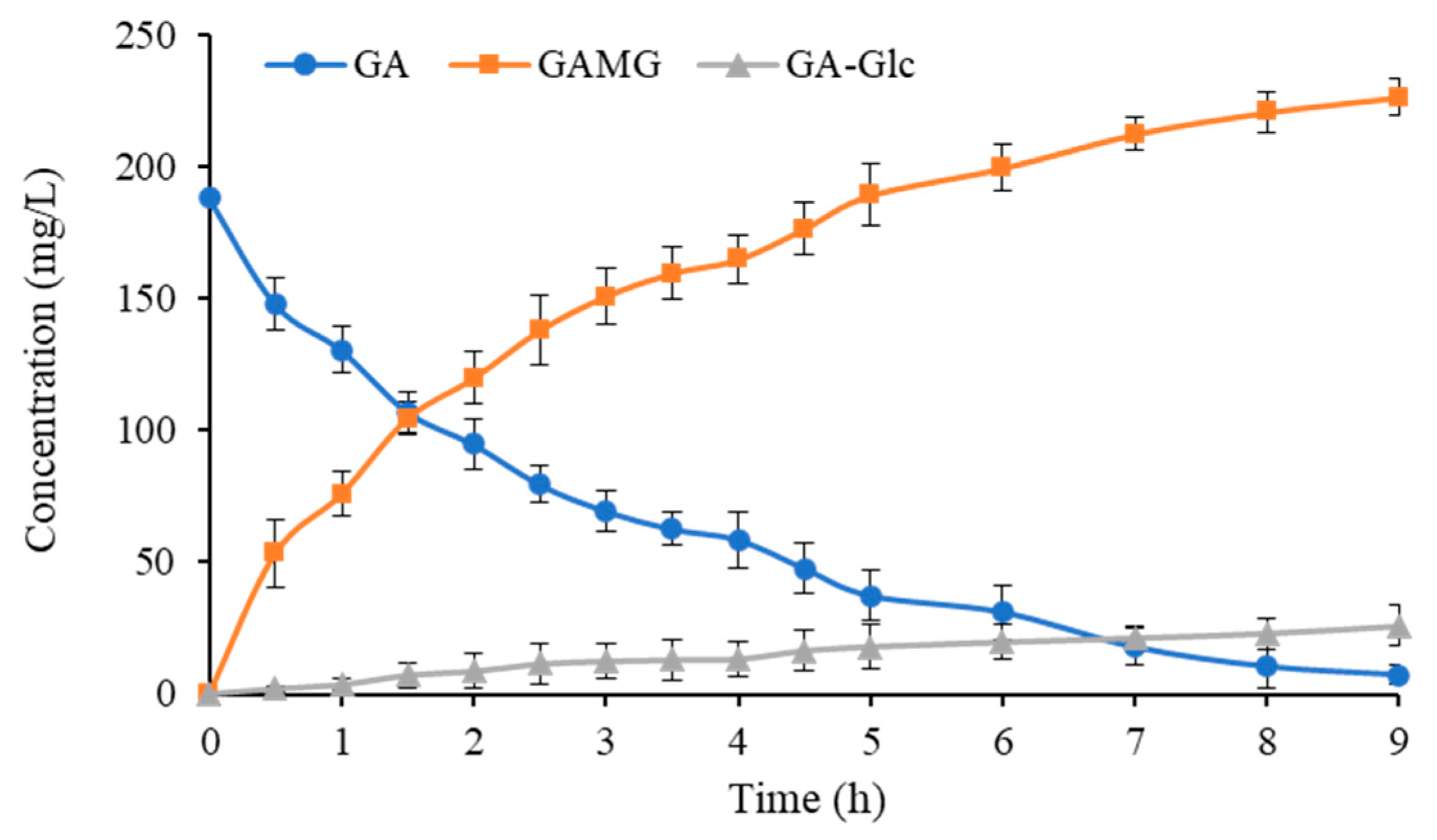 Catalysts 13 00104 g007 Catalysts 13 00104 g007