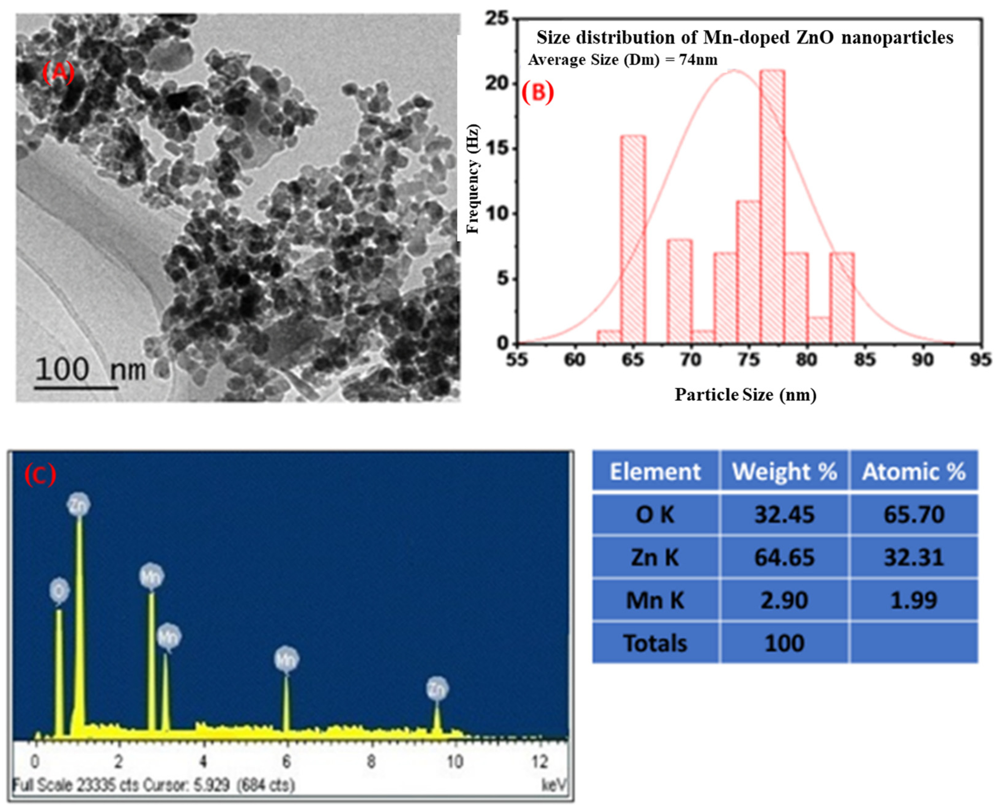 Catalysts 13 00105 g002 Catalysts 13 00105 g002